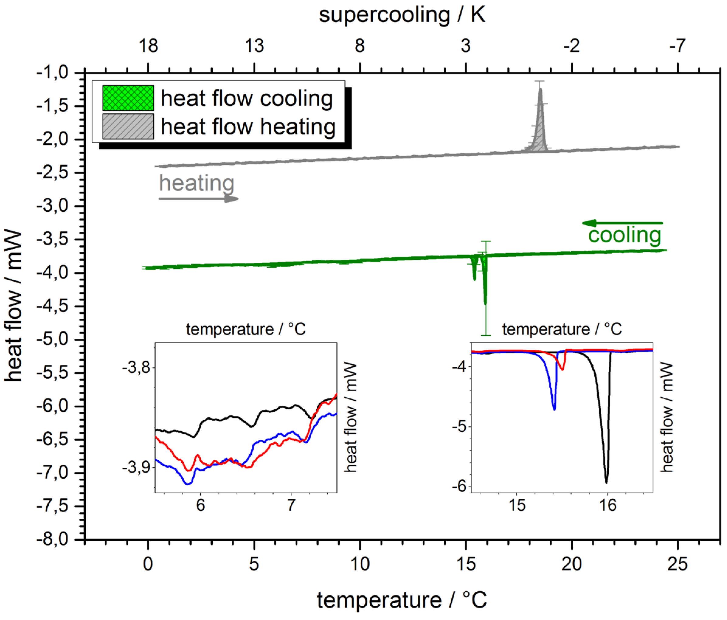 Processes 04 00025 g004