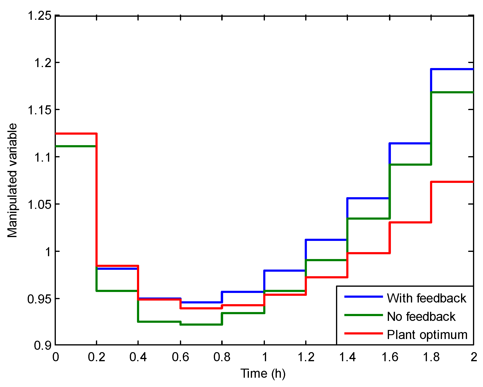 Processes 04 00027 g001