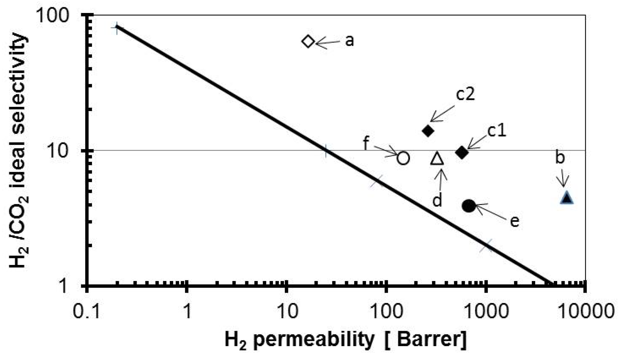 Processes 04 00029 g005