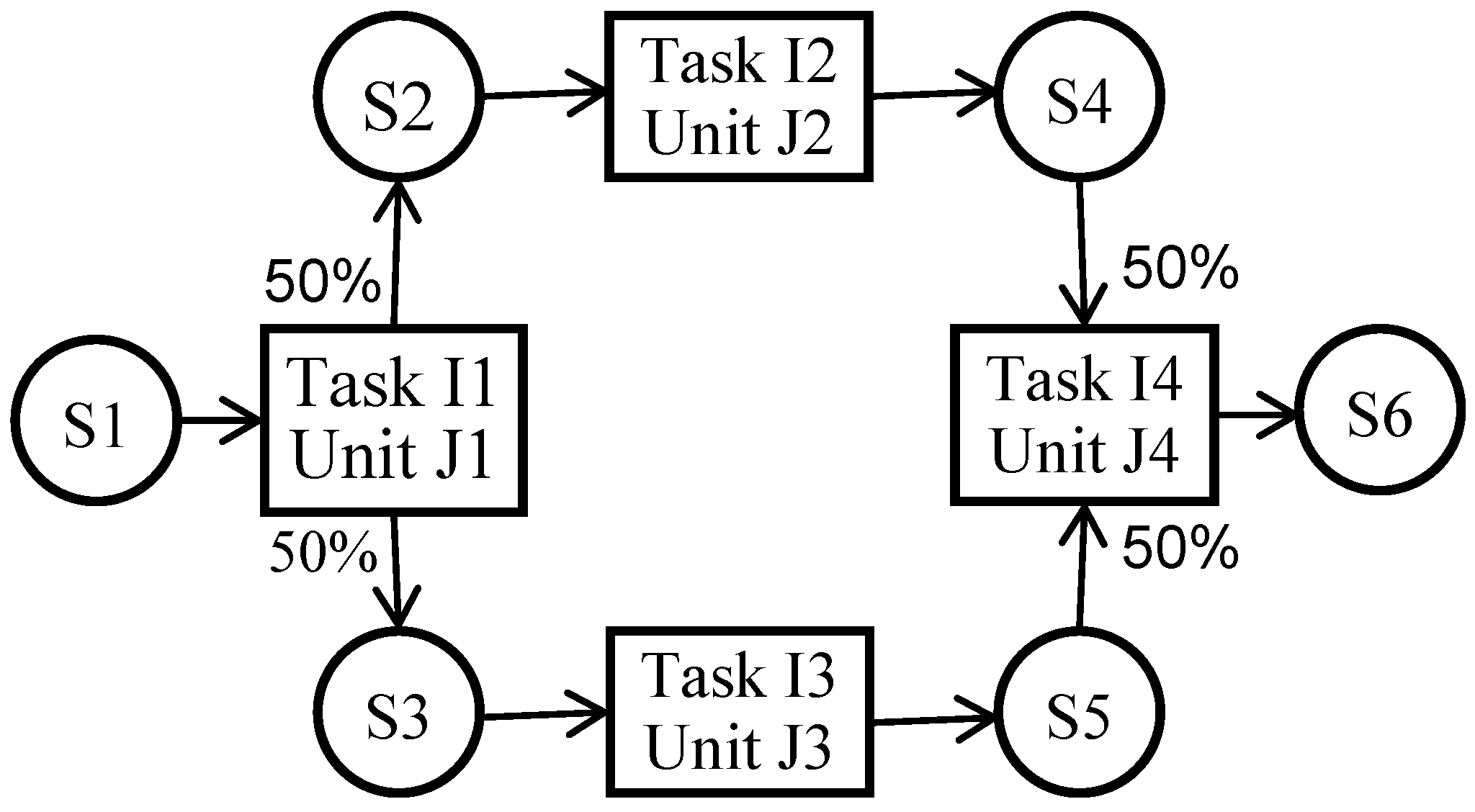 Processes 04 00030 g001