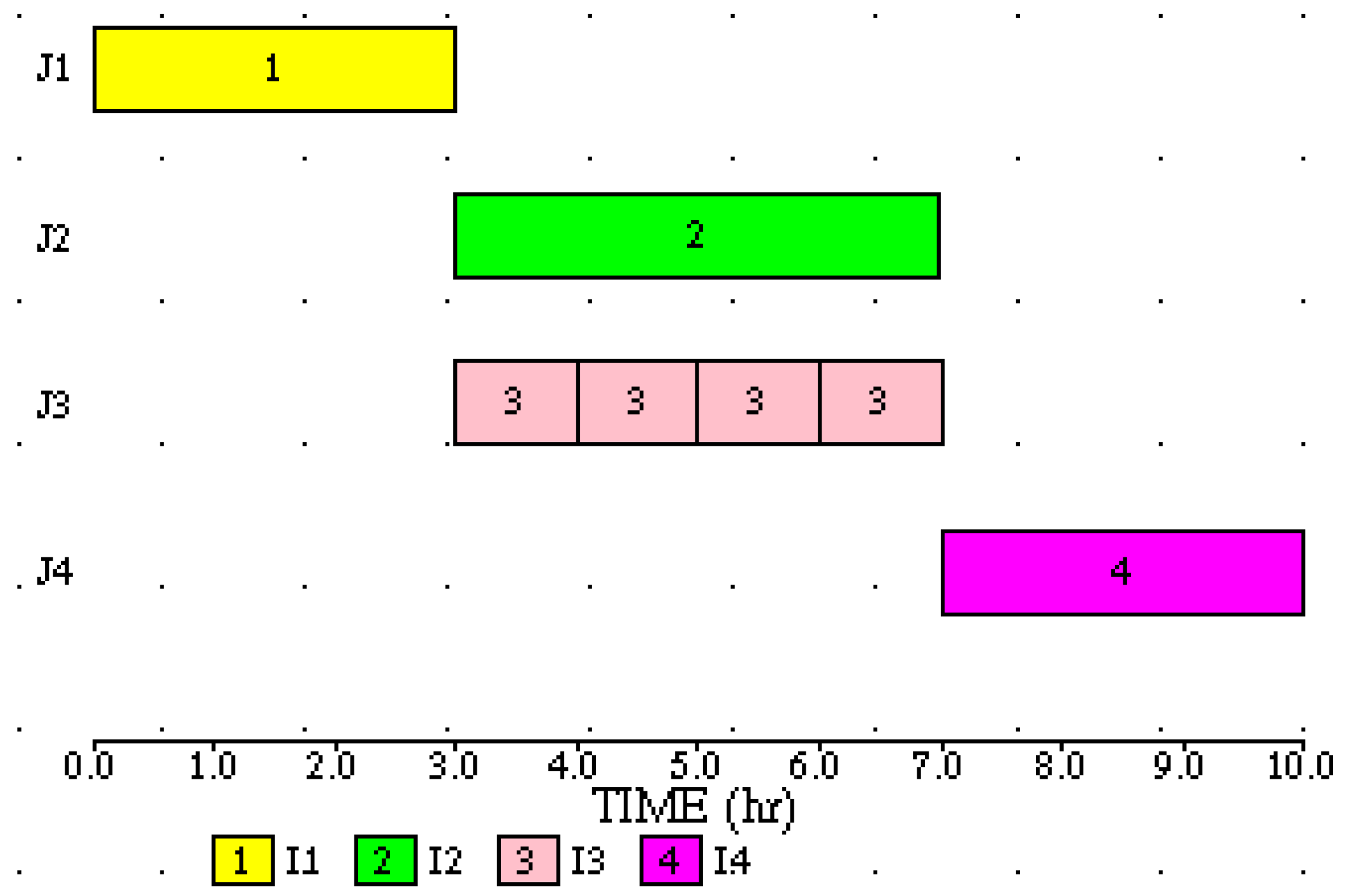 Processes 04 00030 g005