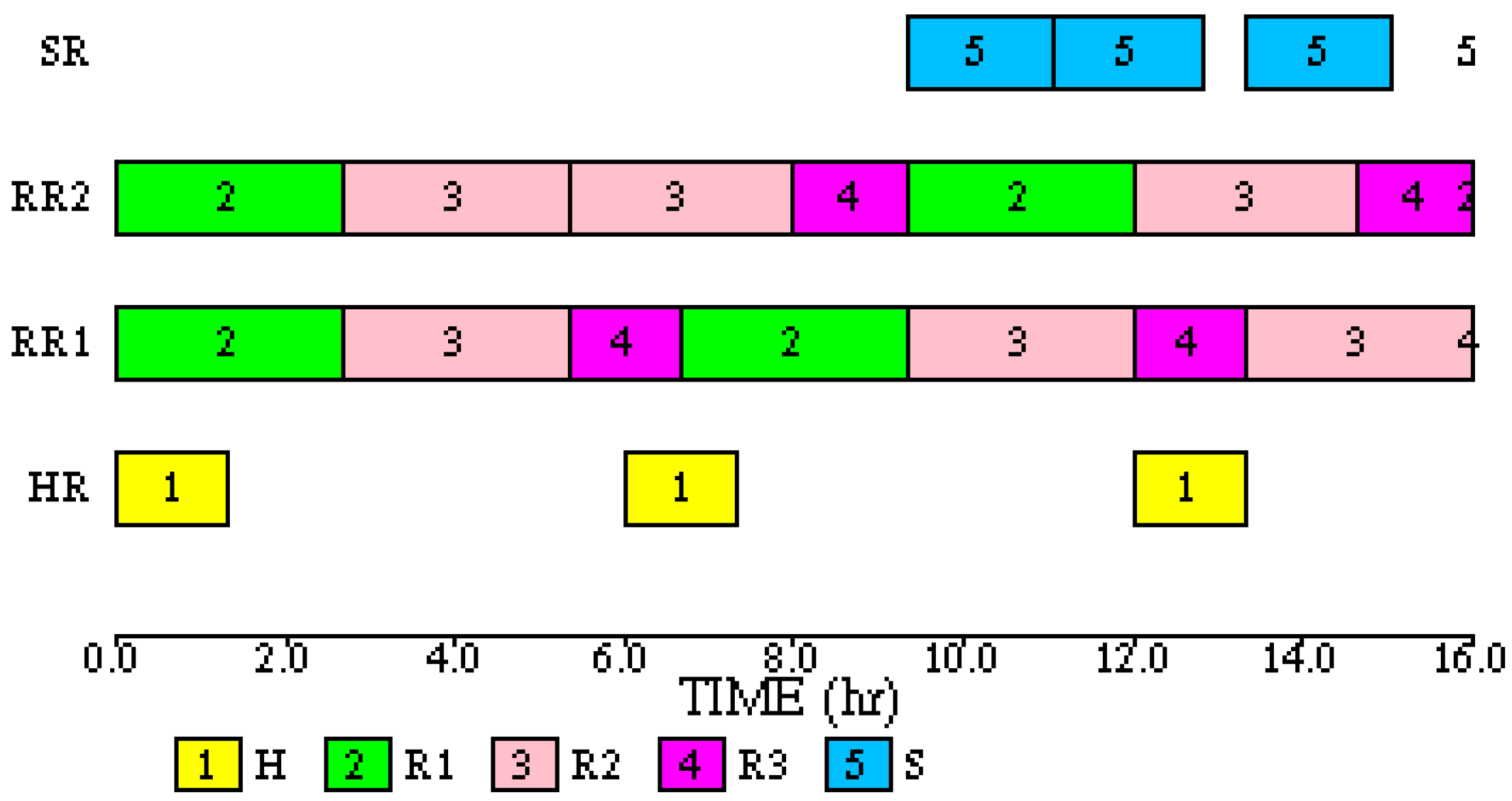 Processes 04 00030 g011