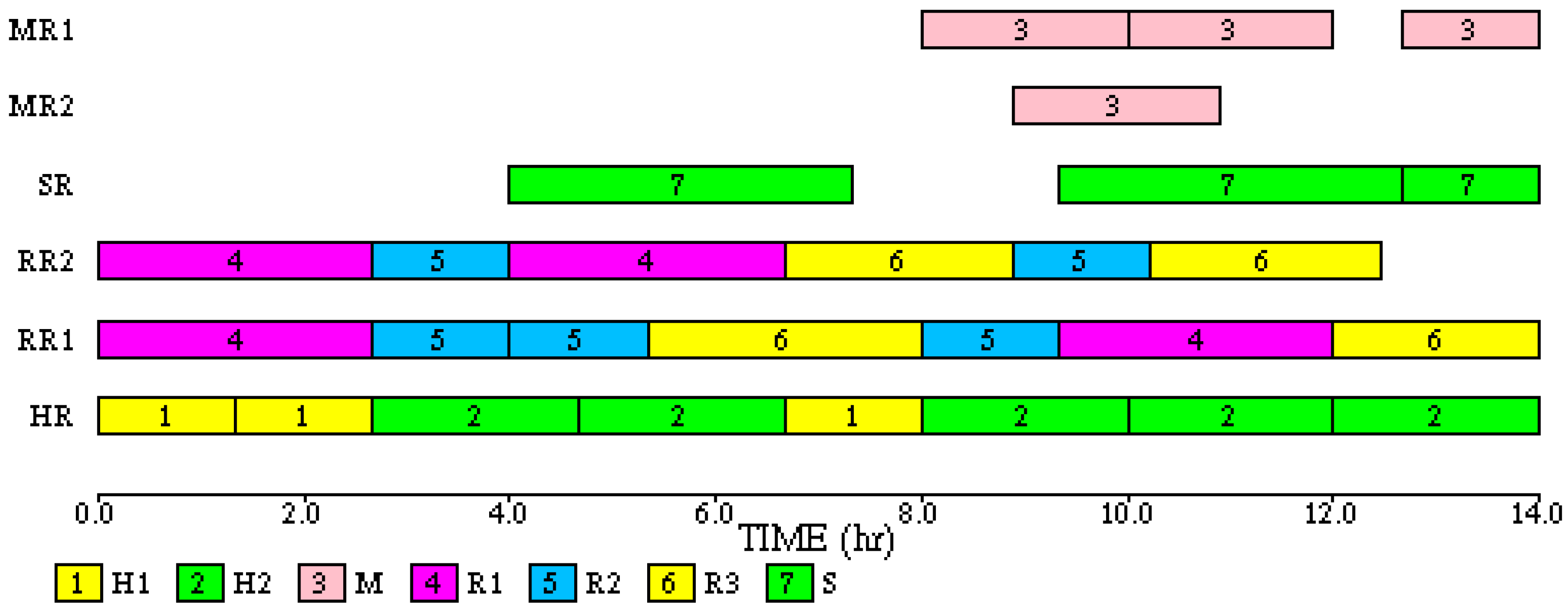 Processes 04 00030 g013