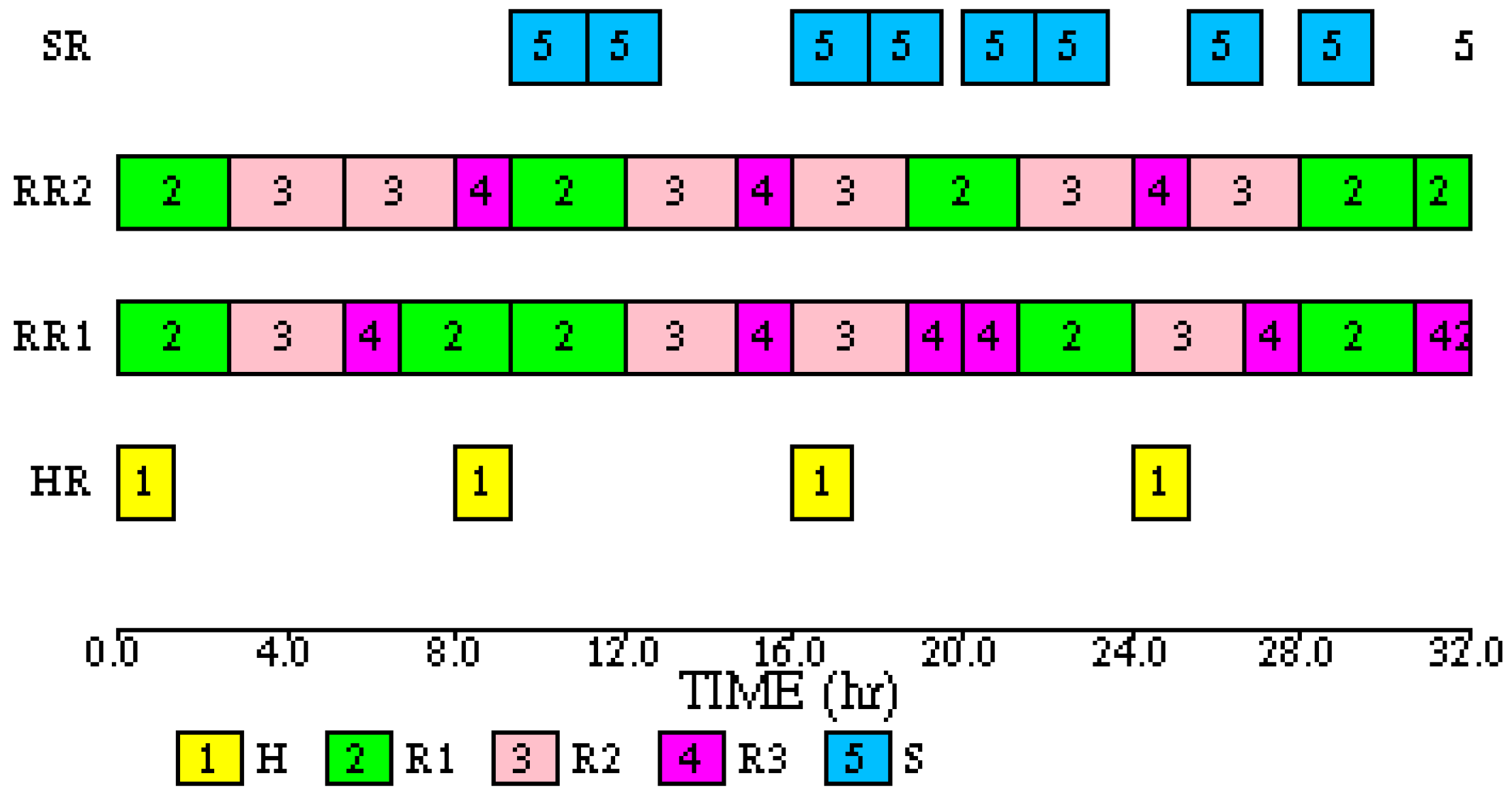 Processes 04 00030 g014