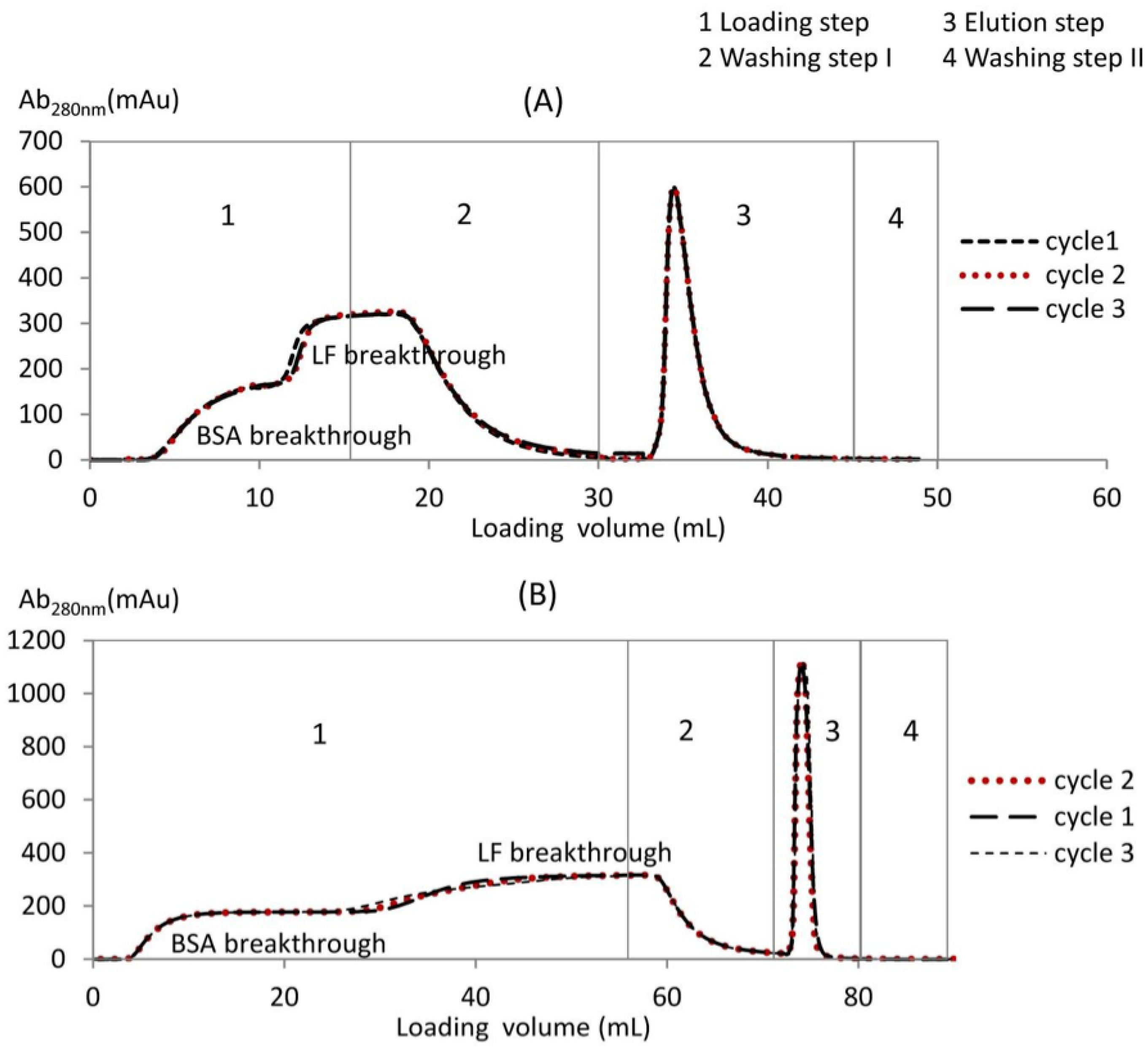 Processes 04 00031 g002