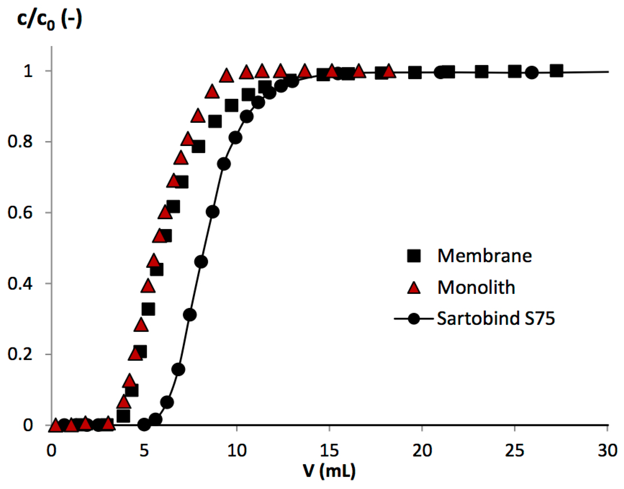 Processes 04 00031 g003