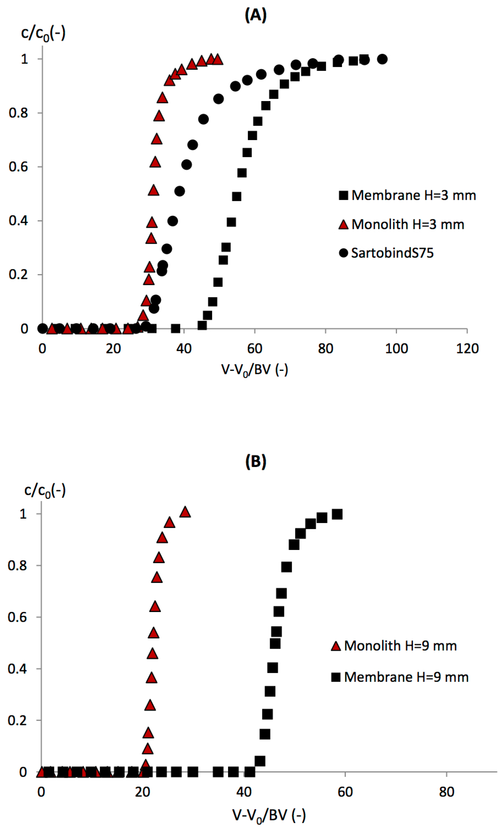 Processes 04 00031 g004