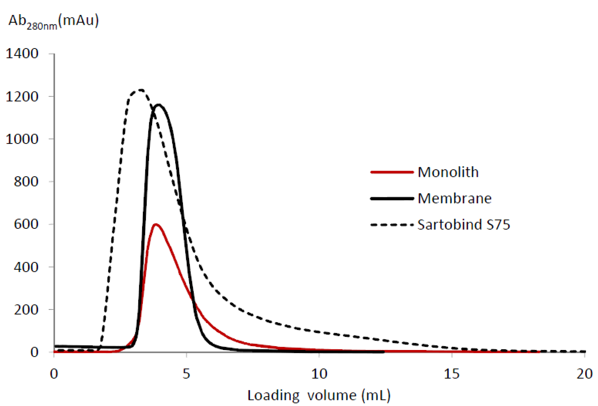 Processes 04 00031 g006