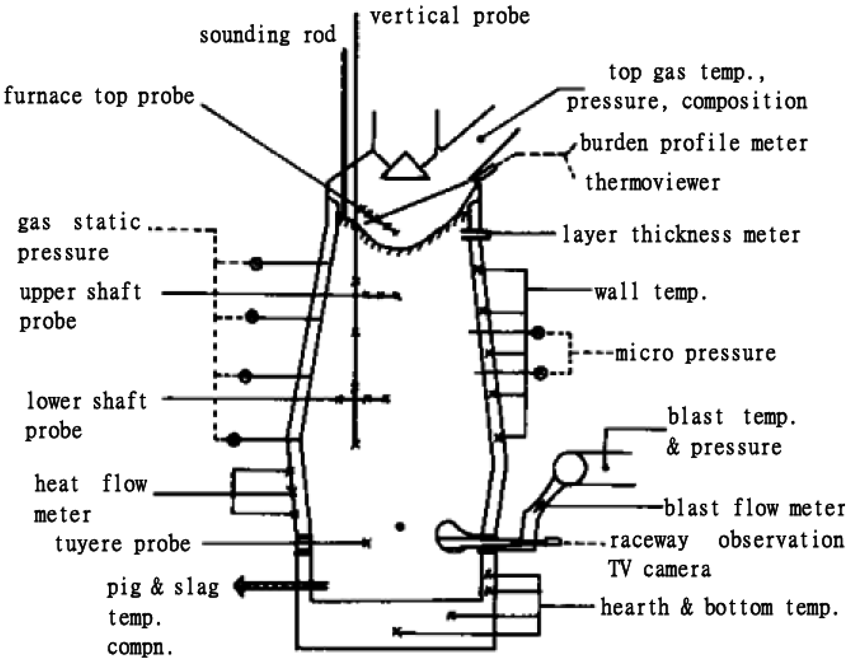 Processes 04 00036 g005