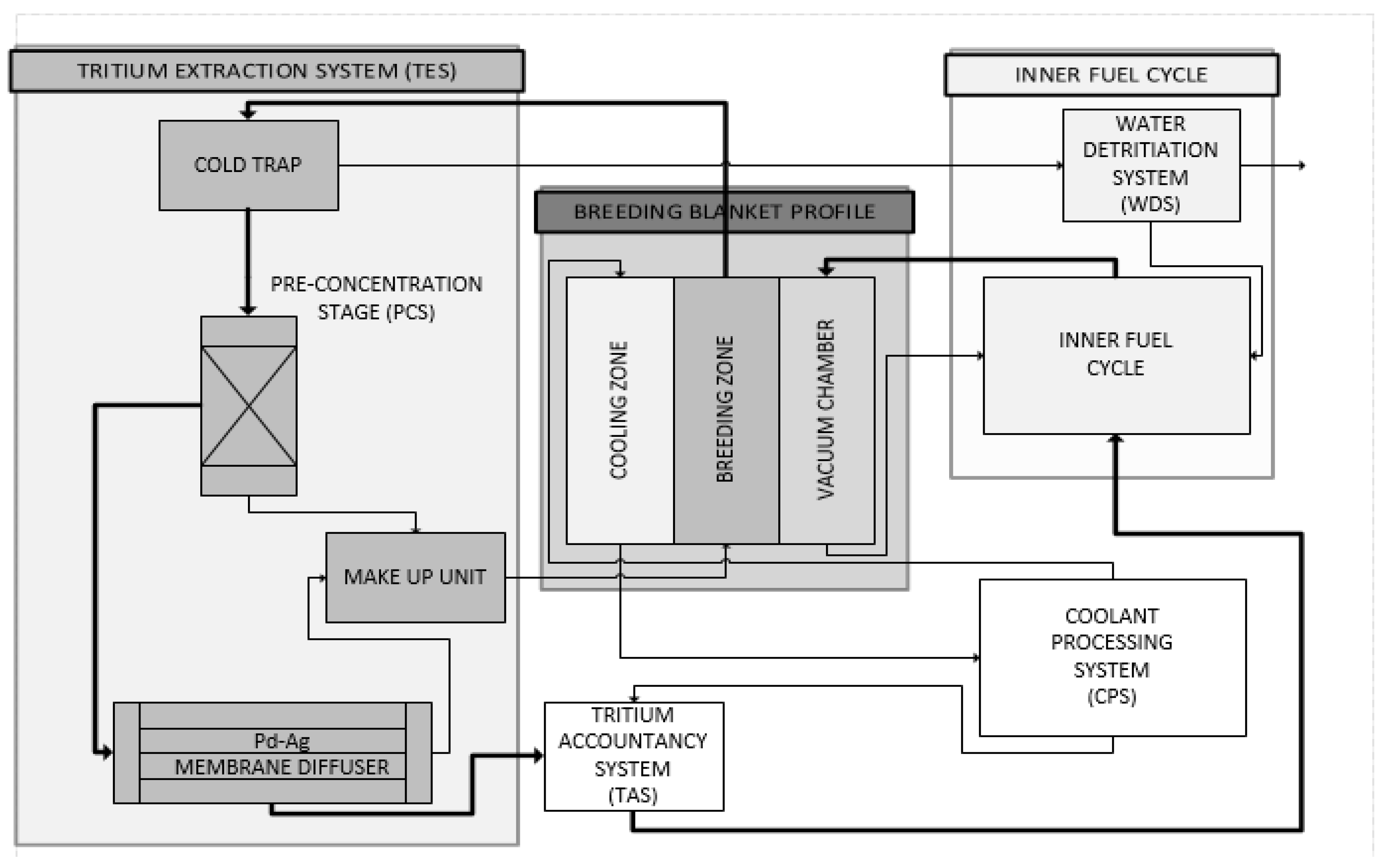 Processes 04 00040 g001