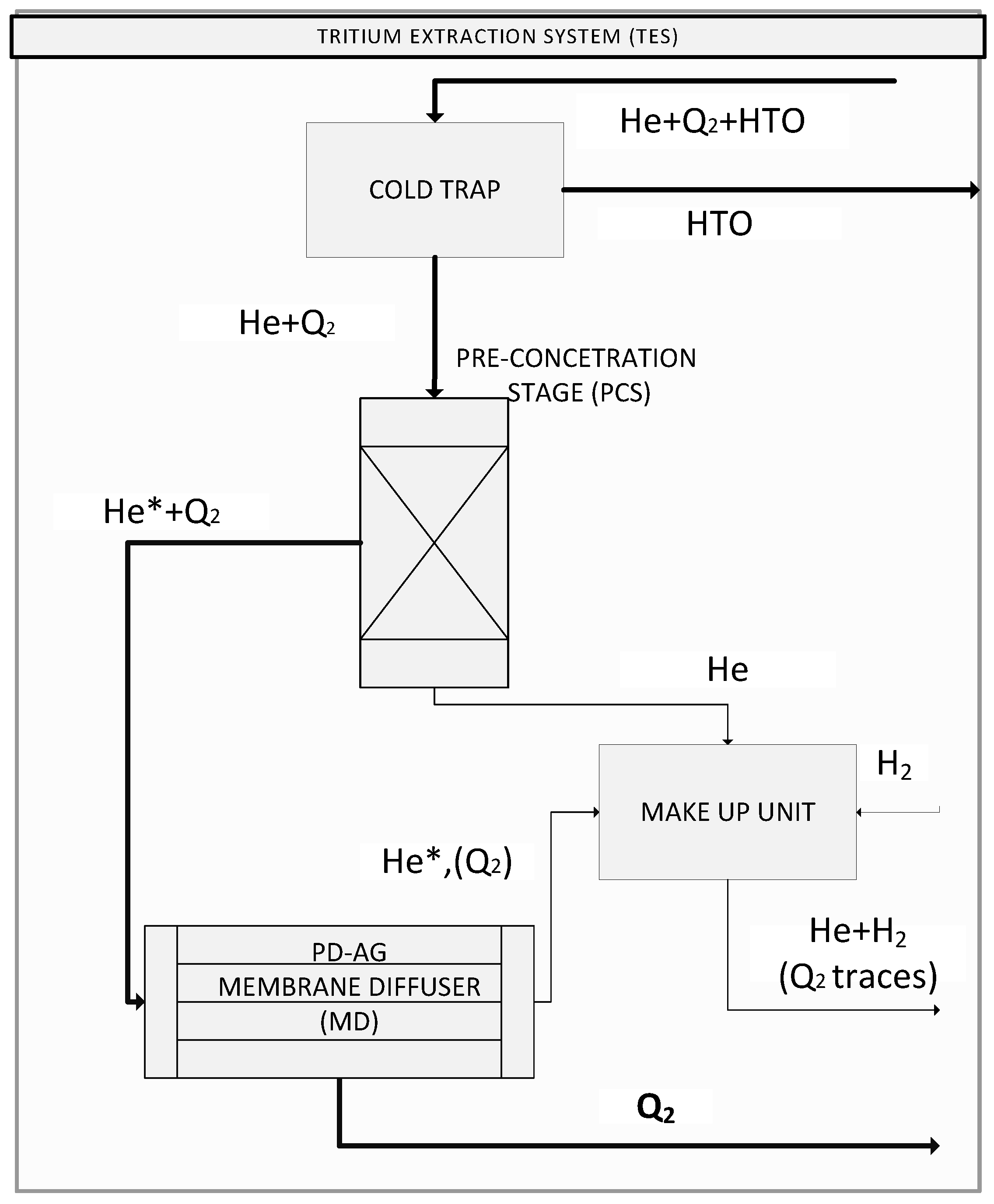 Processes 04 00040 g002