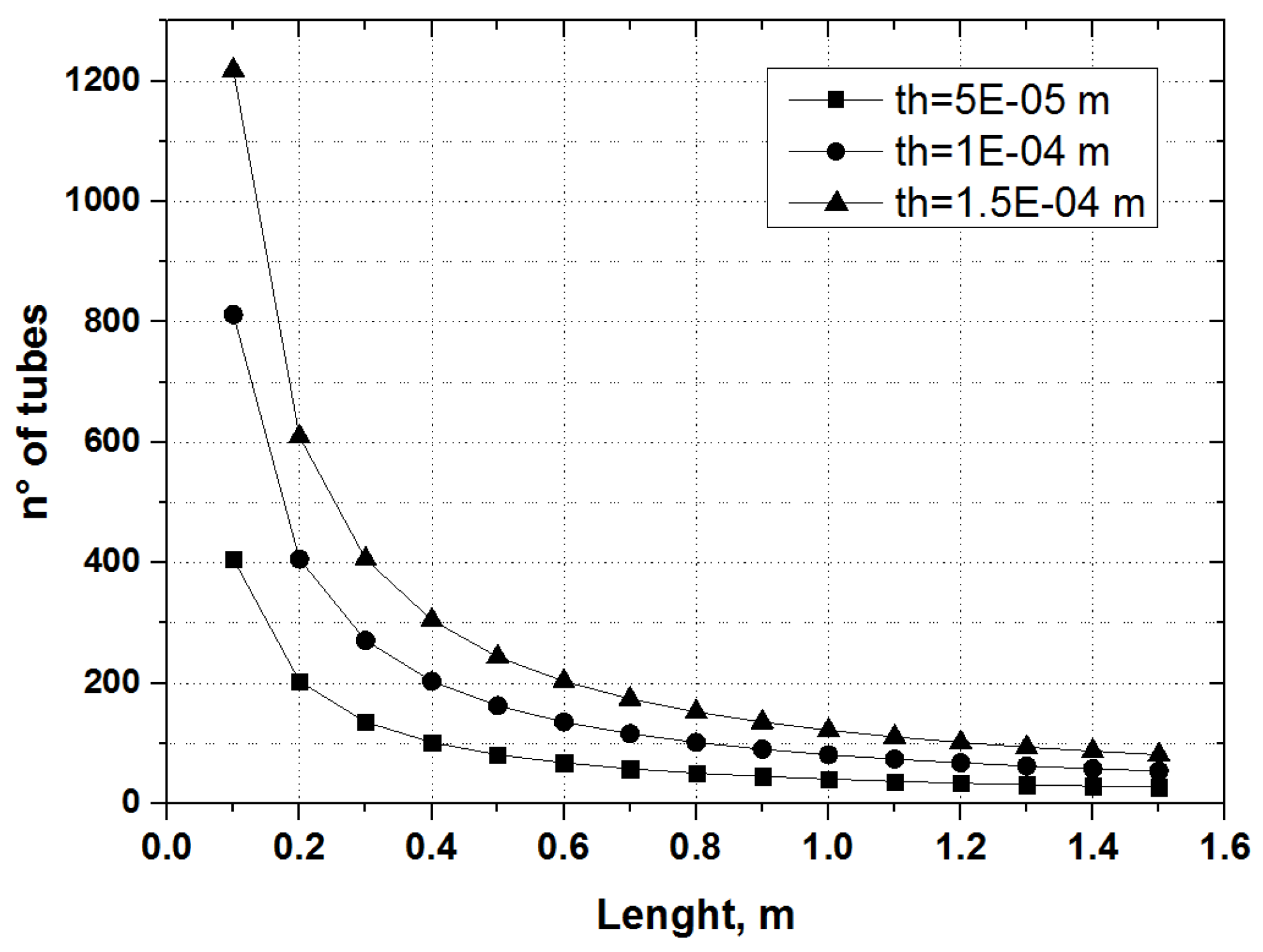 Processes 04 00040 g007