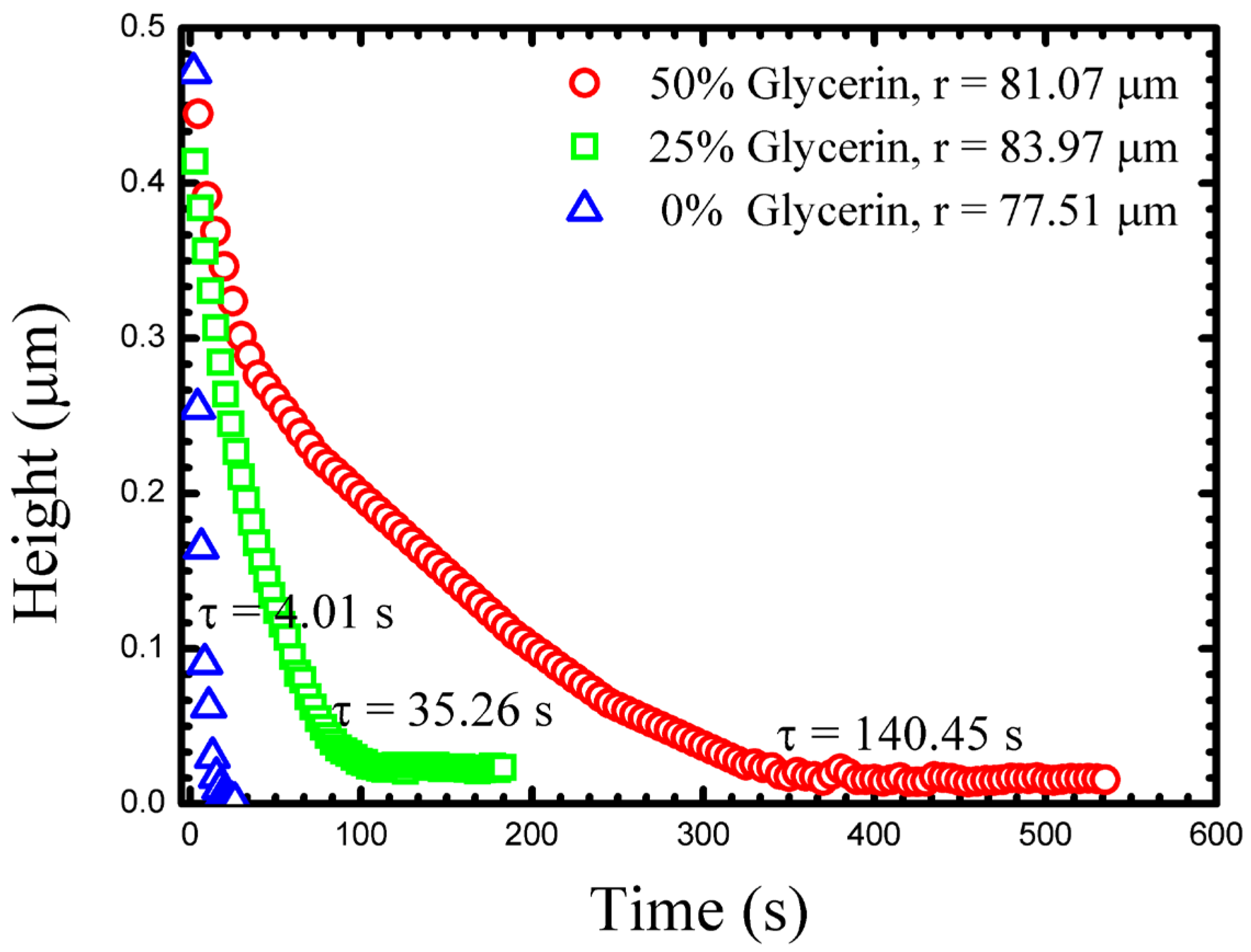 Processes 04 00047 g003