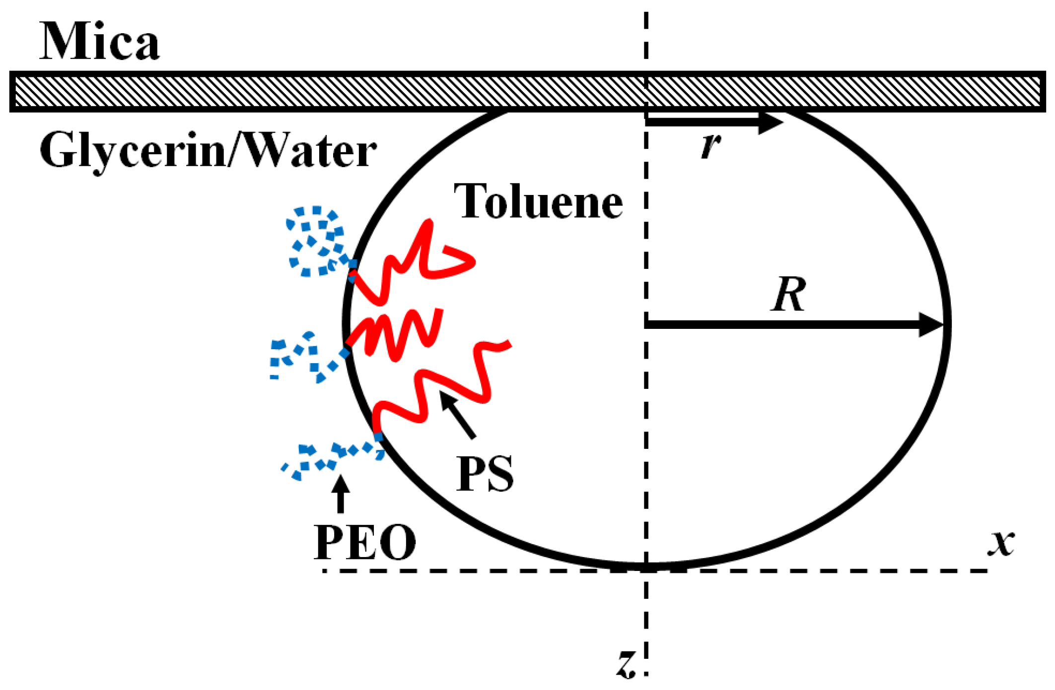 Processes 04 00047 g004