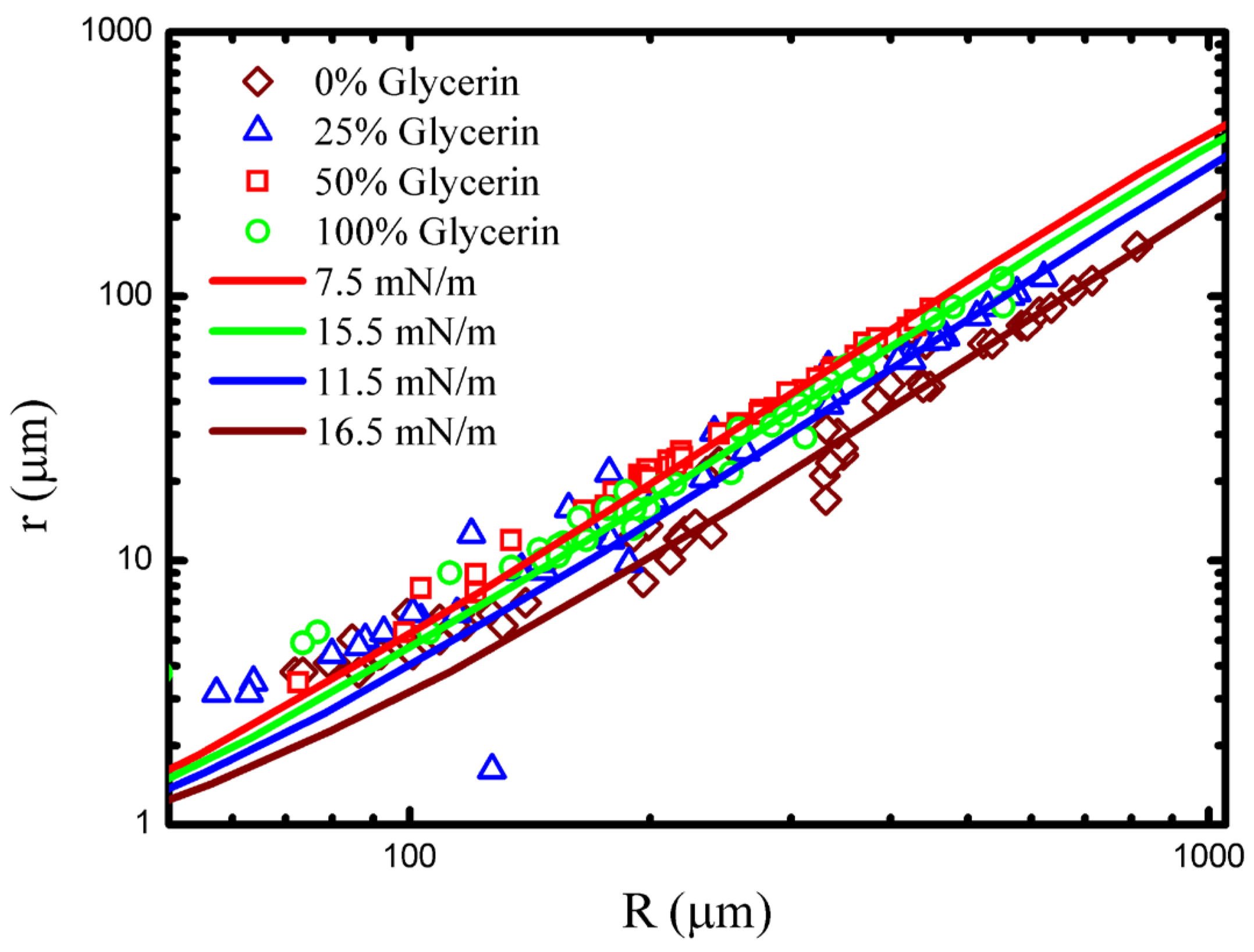 Processes 04 00047 g005
