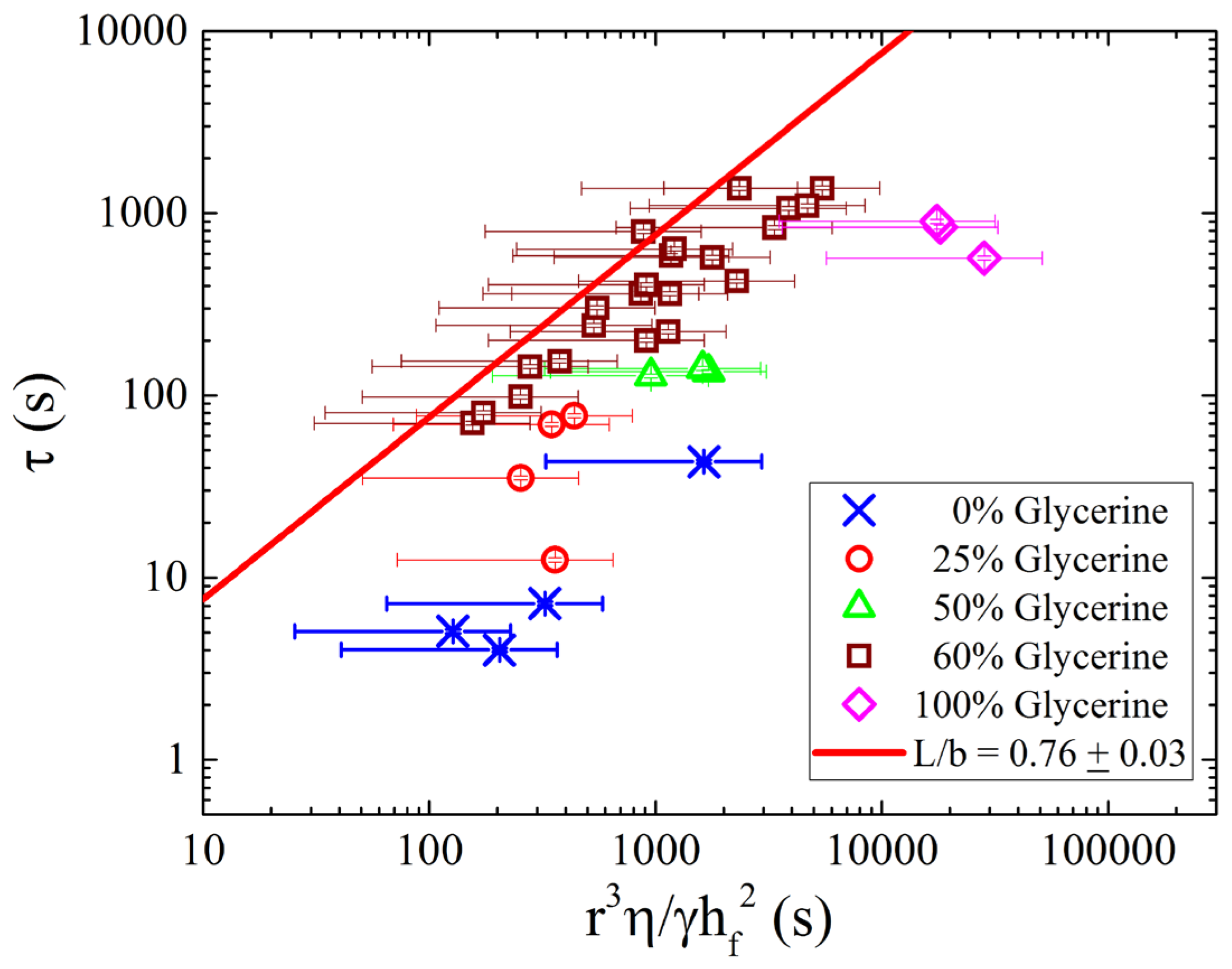 Processes 04 00047 g006