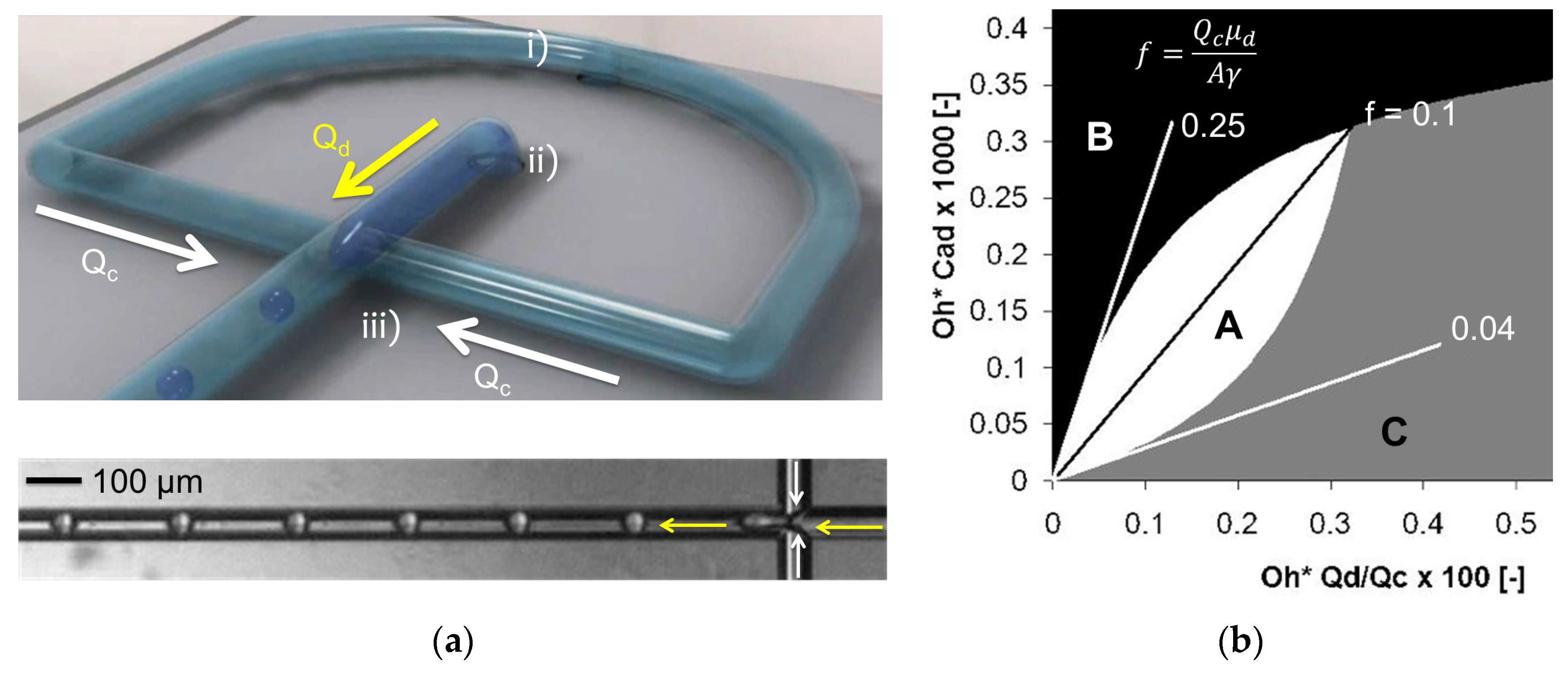 Processes 04 00049 g004