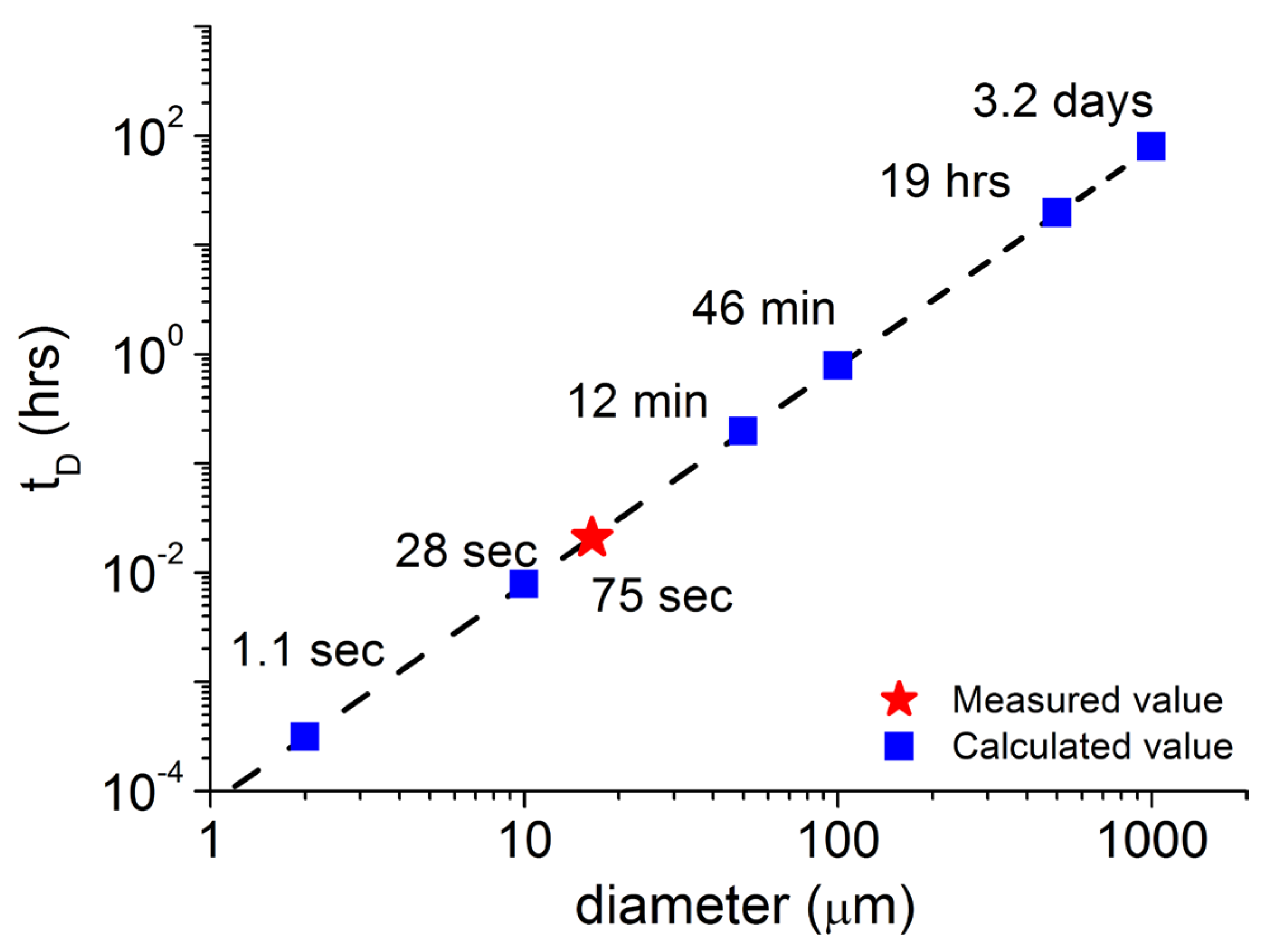 Processes 04 00049 g011