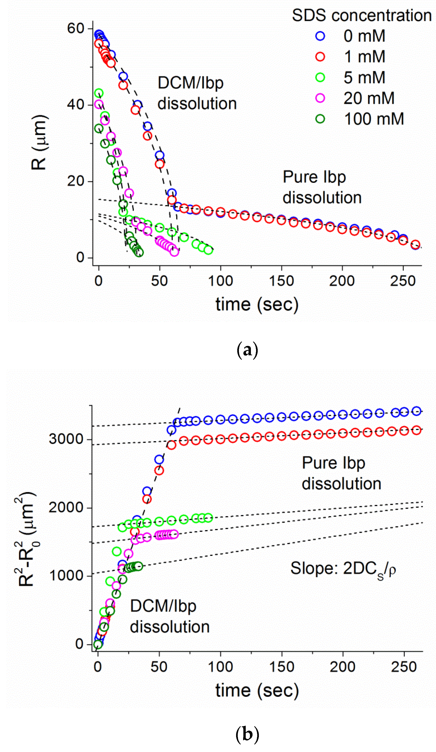Processes 04 00049 g012