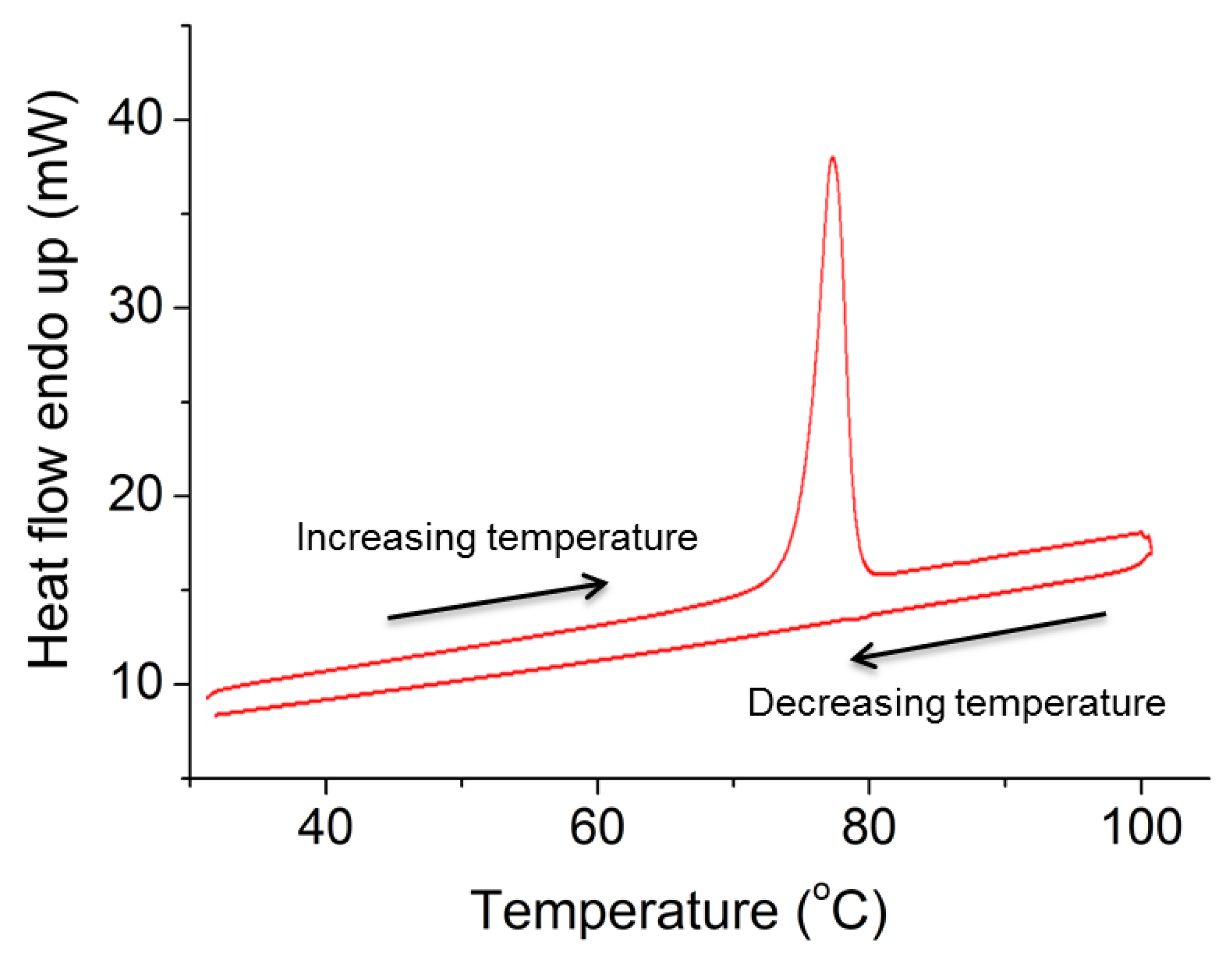 Processes 04 00049 g014