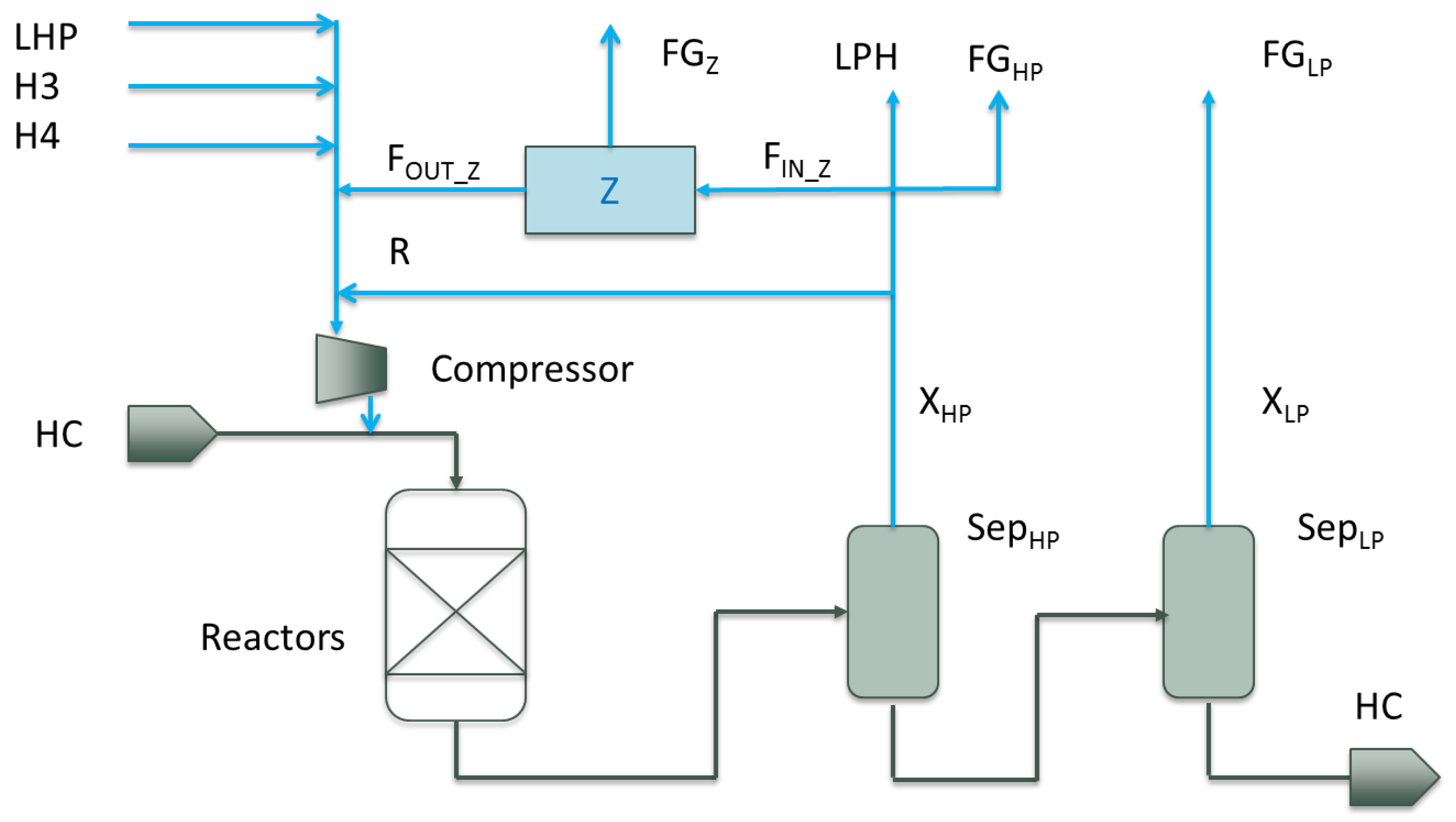 Processes 05 00003 g002