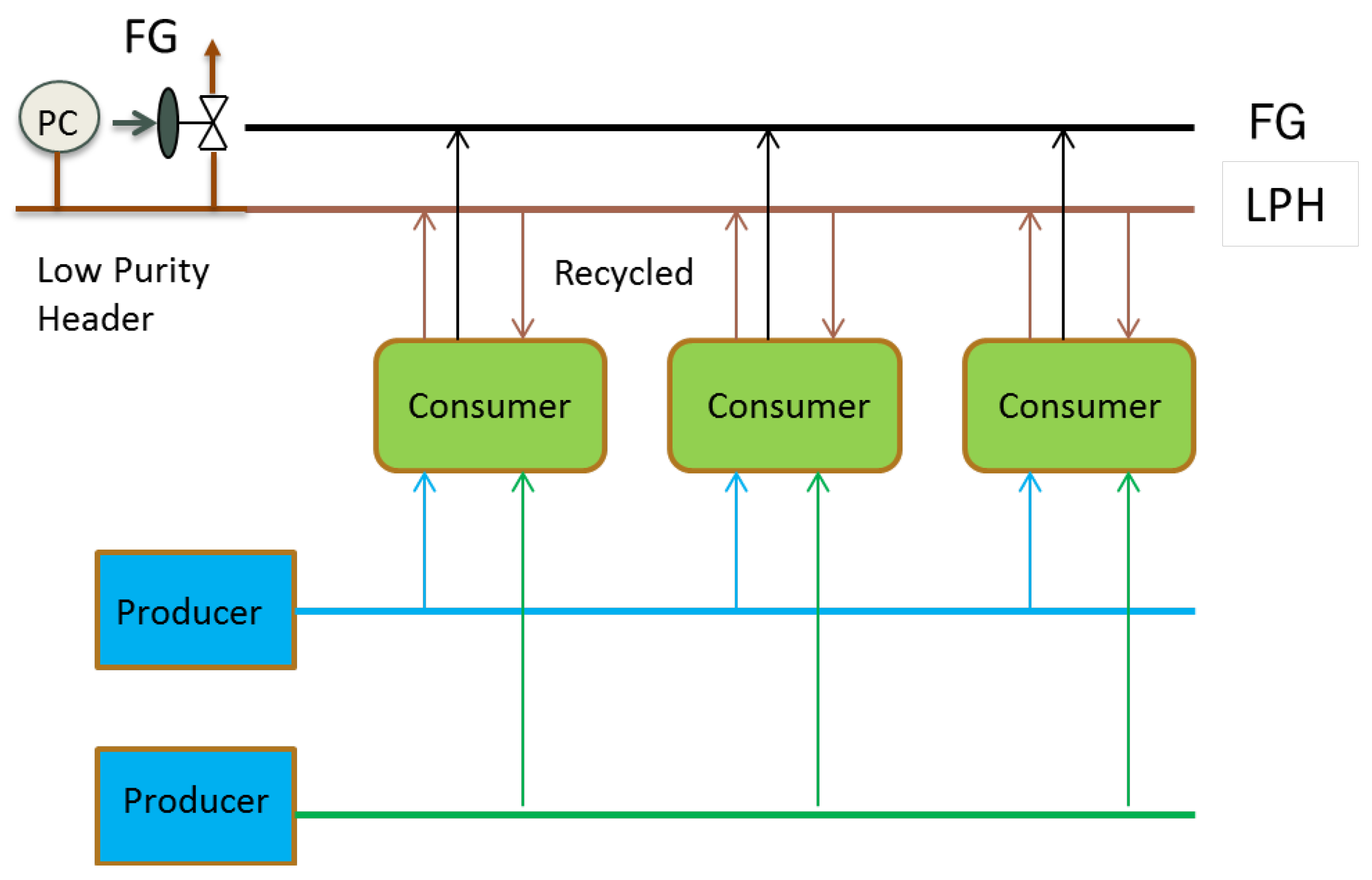 Processes 05 00003 g003