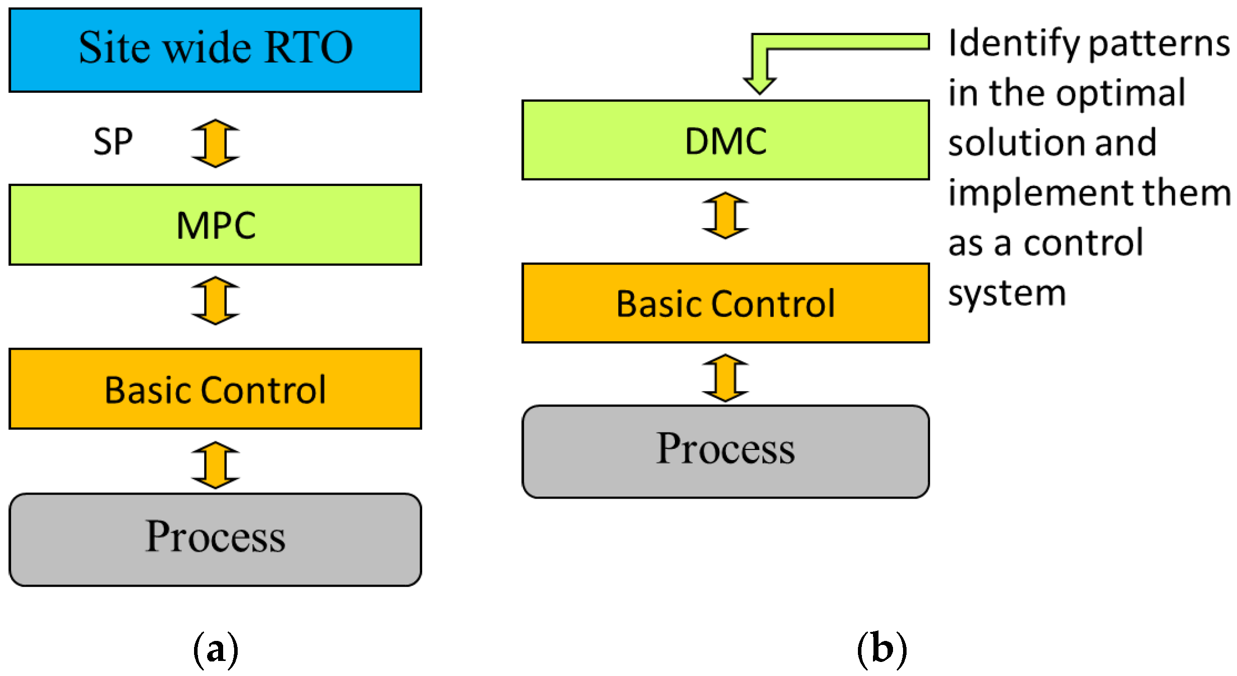 Processes 05 00003 g005