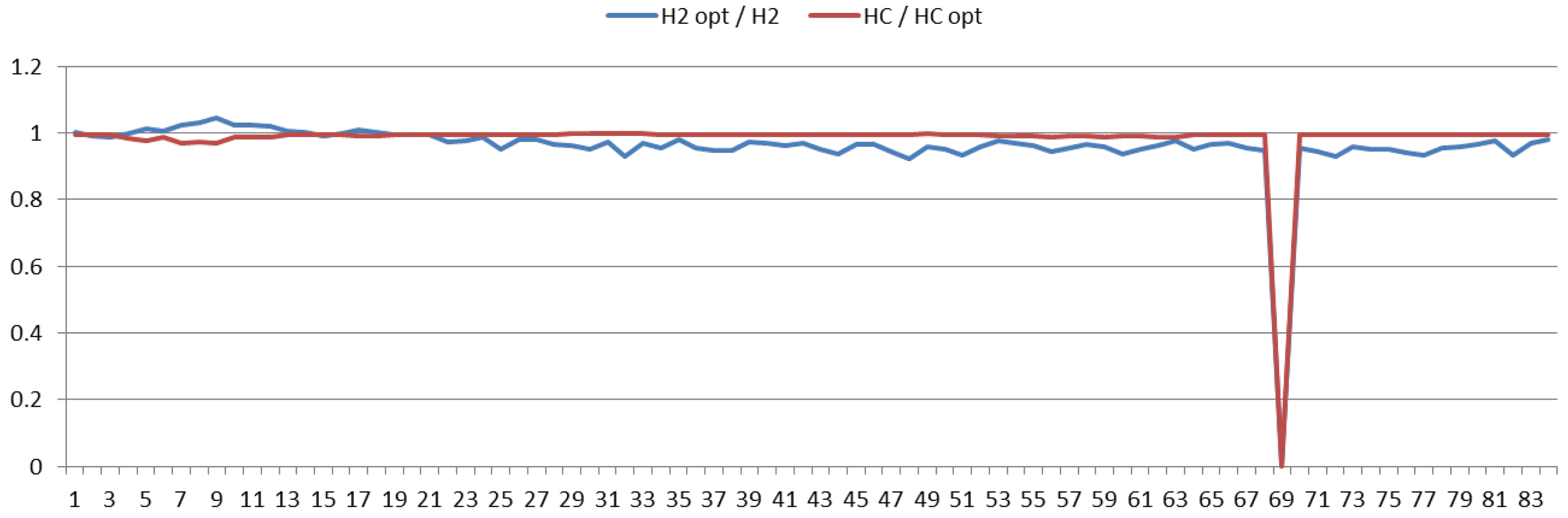 Processes 05 00003 g011