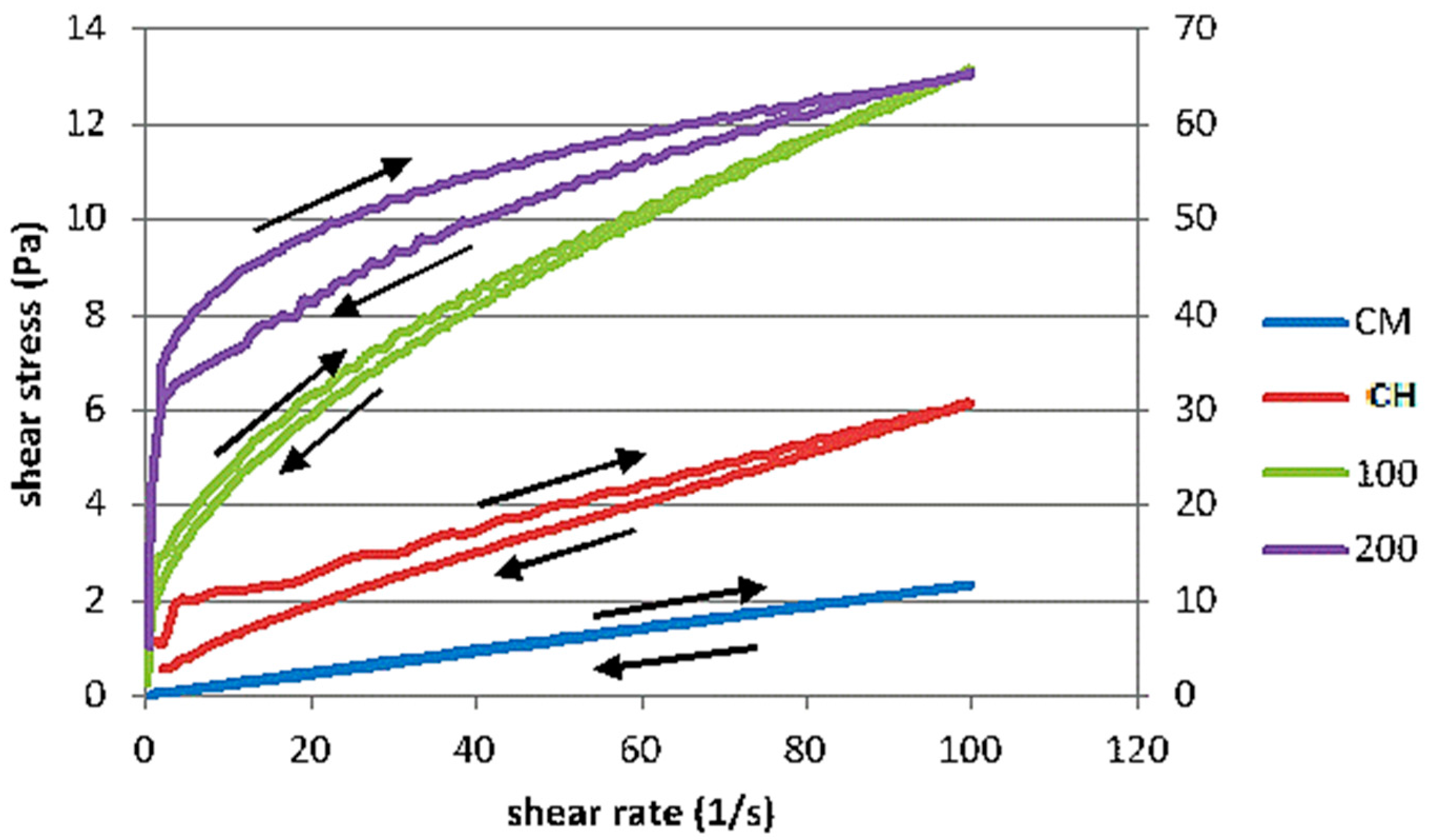 Processes 05 00006 g003