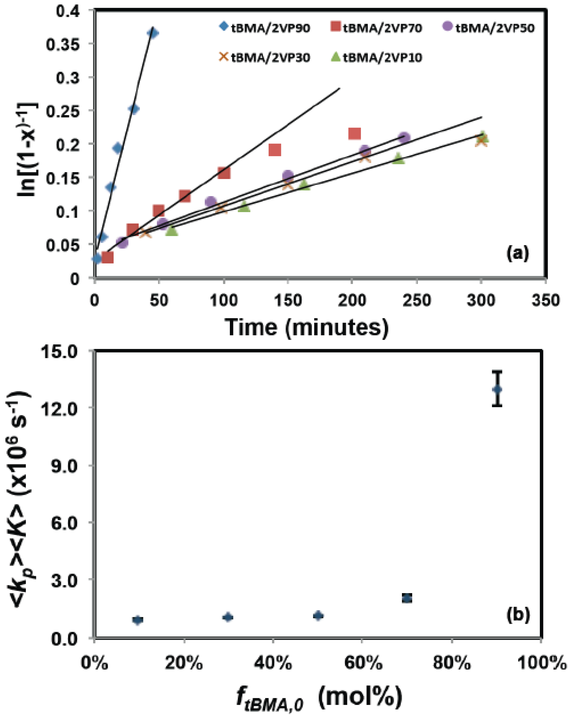 Processes 05 00007 g001