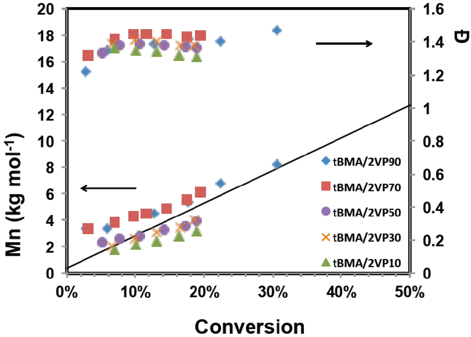 Processes 05 00007 g002