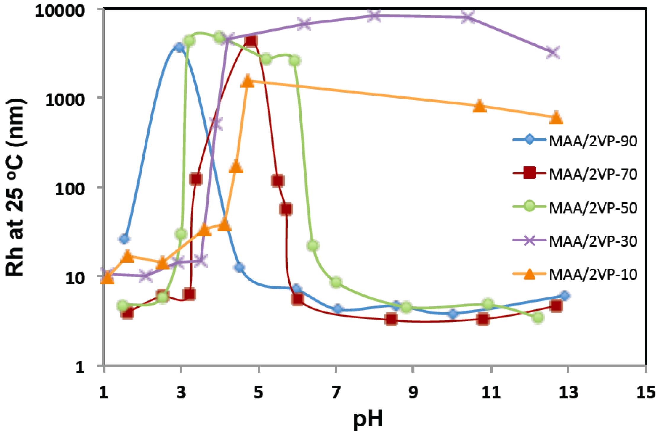 Processes 05 00007 g003