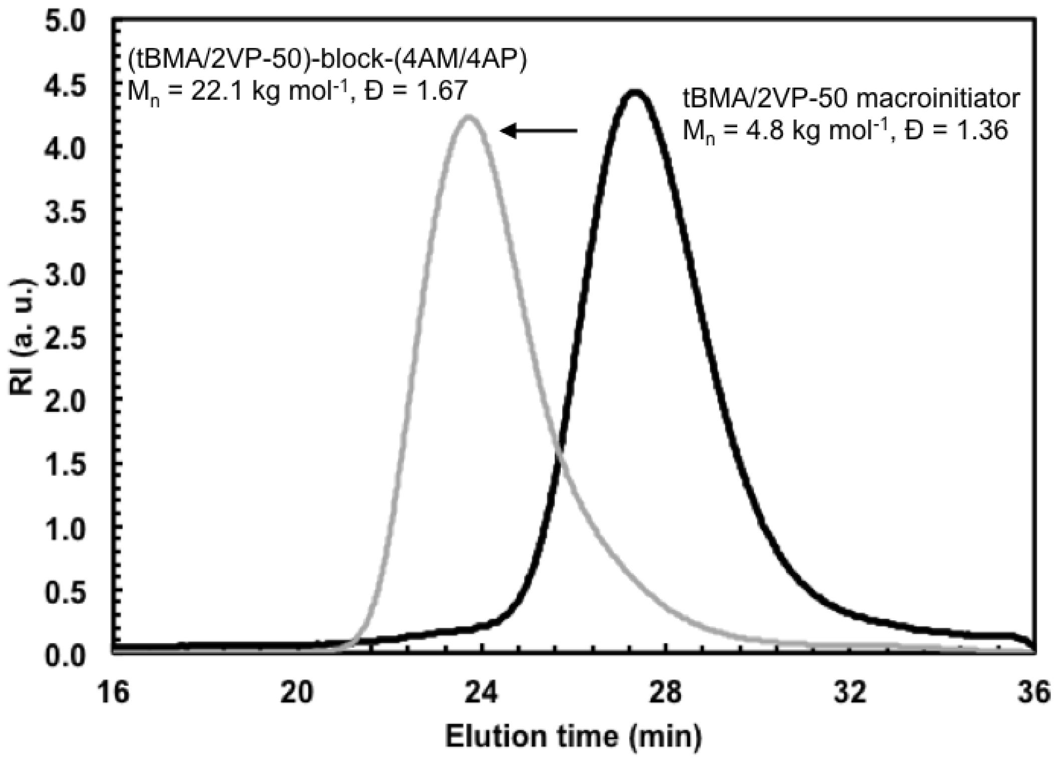 Processes 05 00007 g004