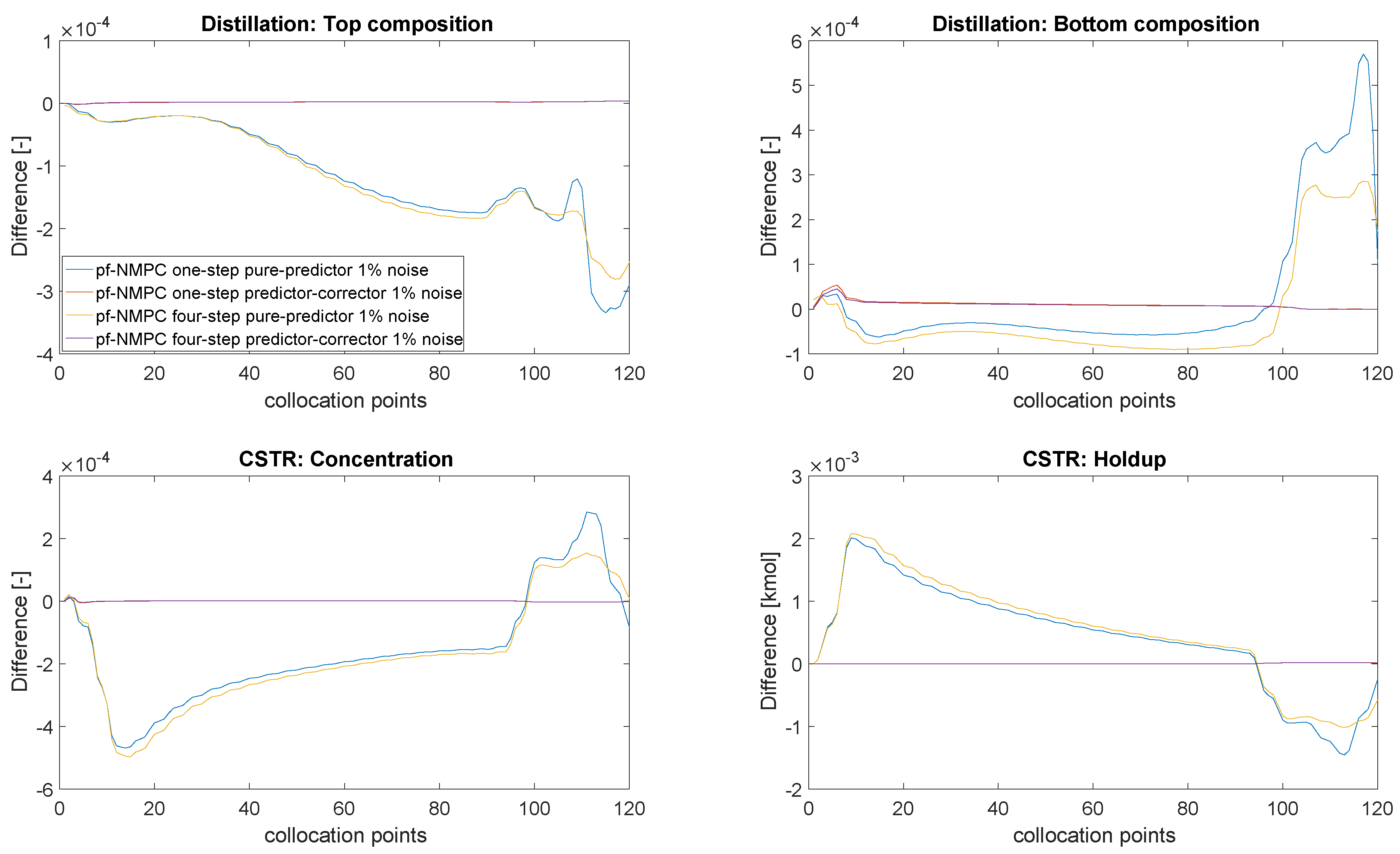 Processes 05 00008 g003