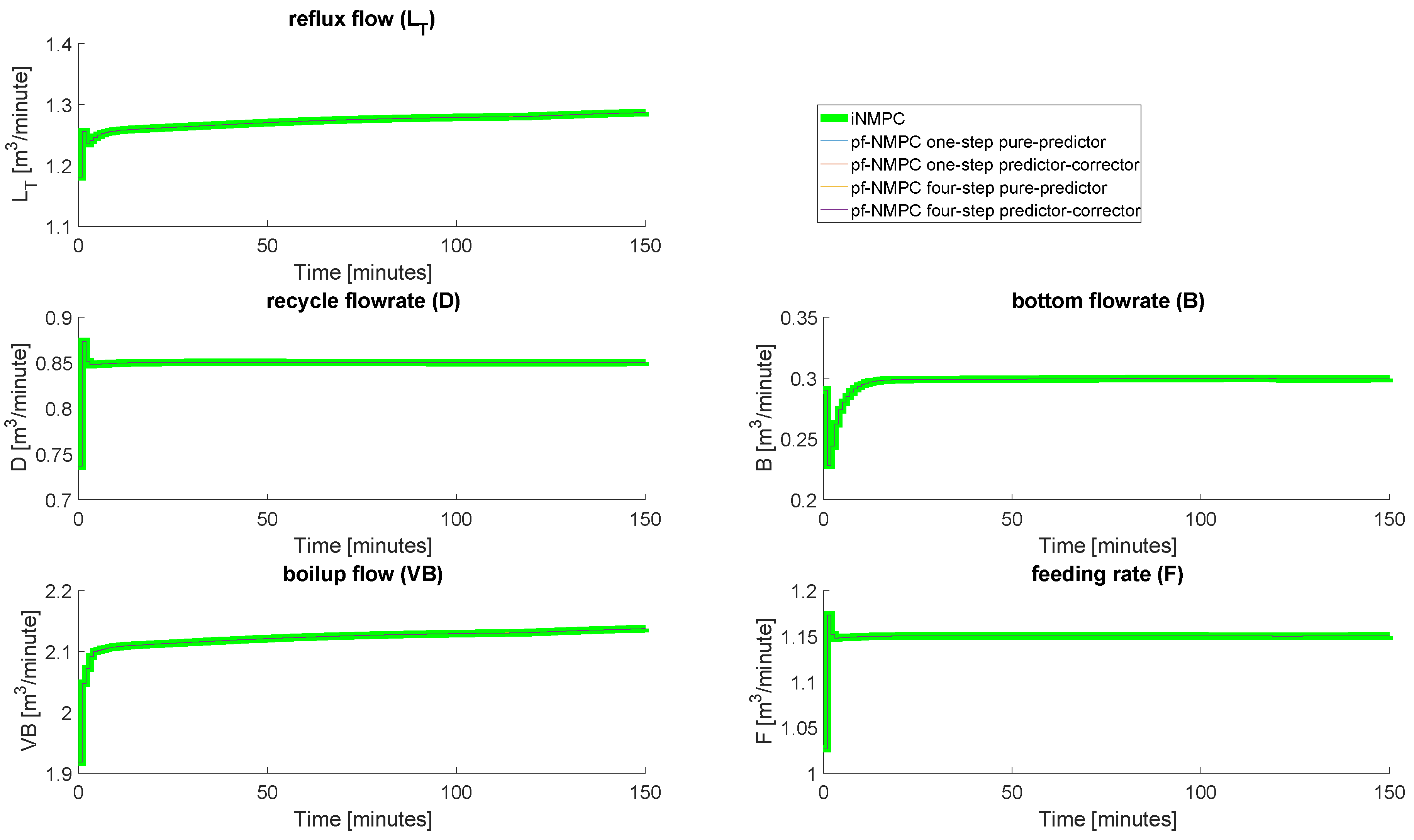 Processes 05 00008 g005