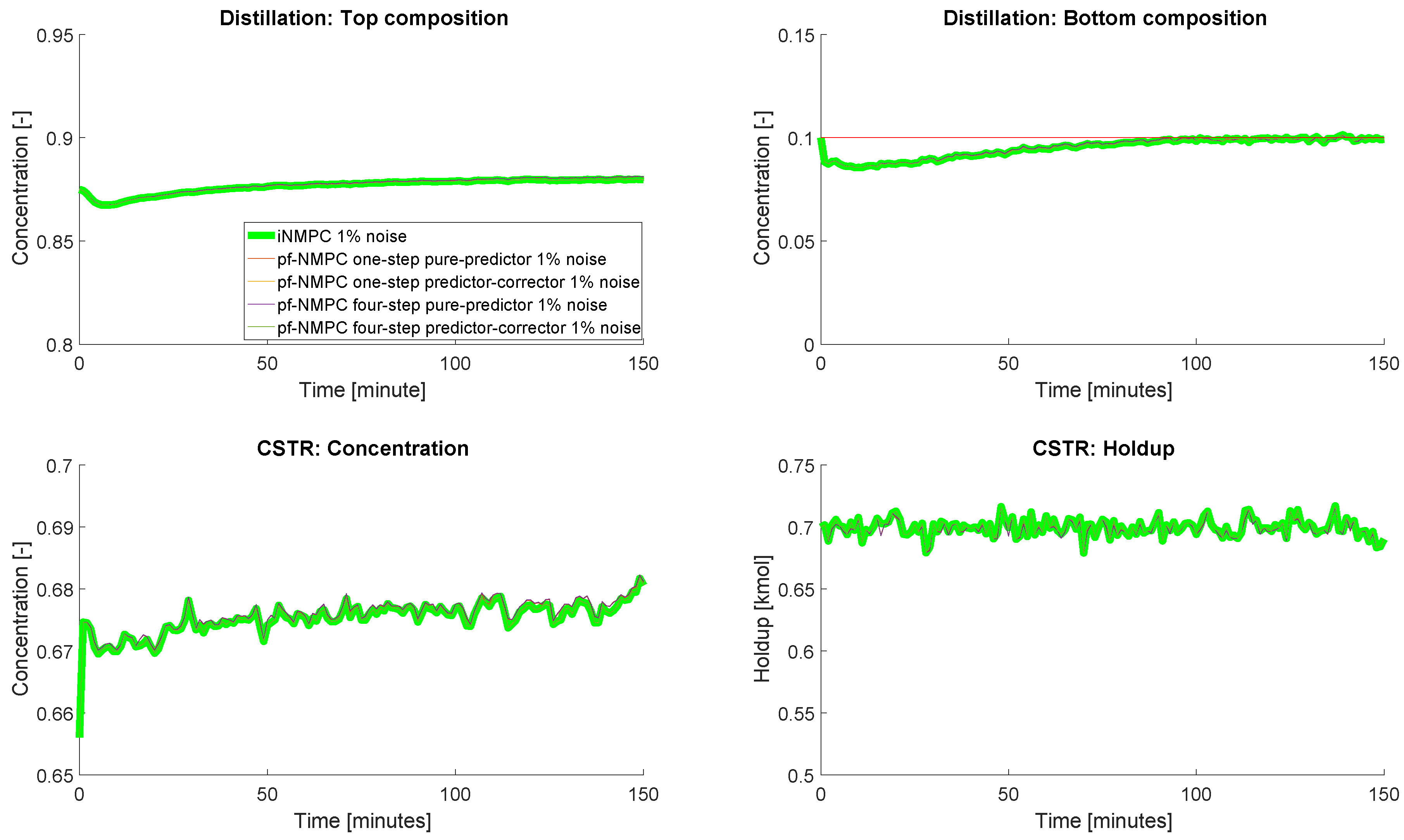 Processes 05 00008 g006