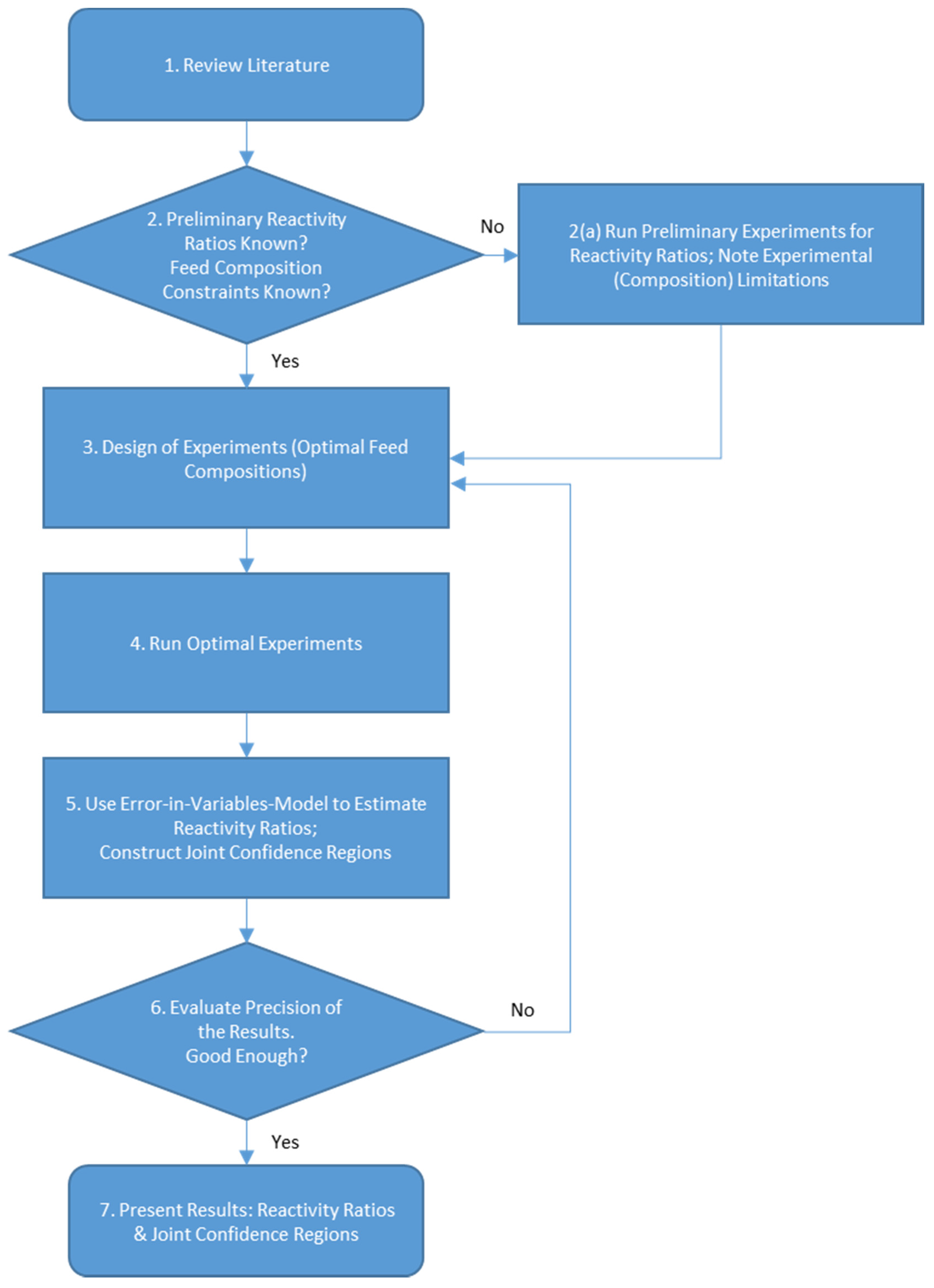 Processes 05 00009 g001