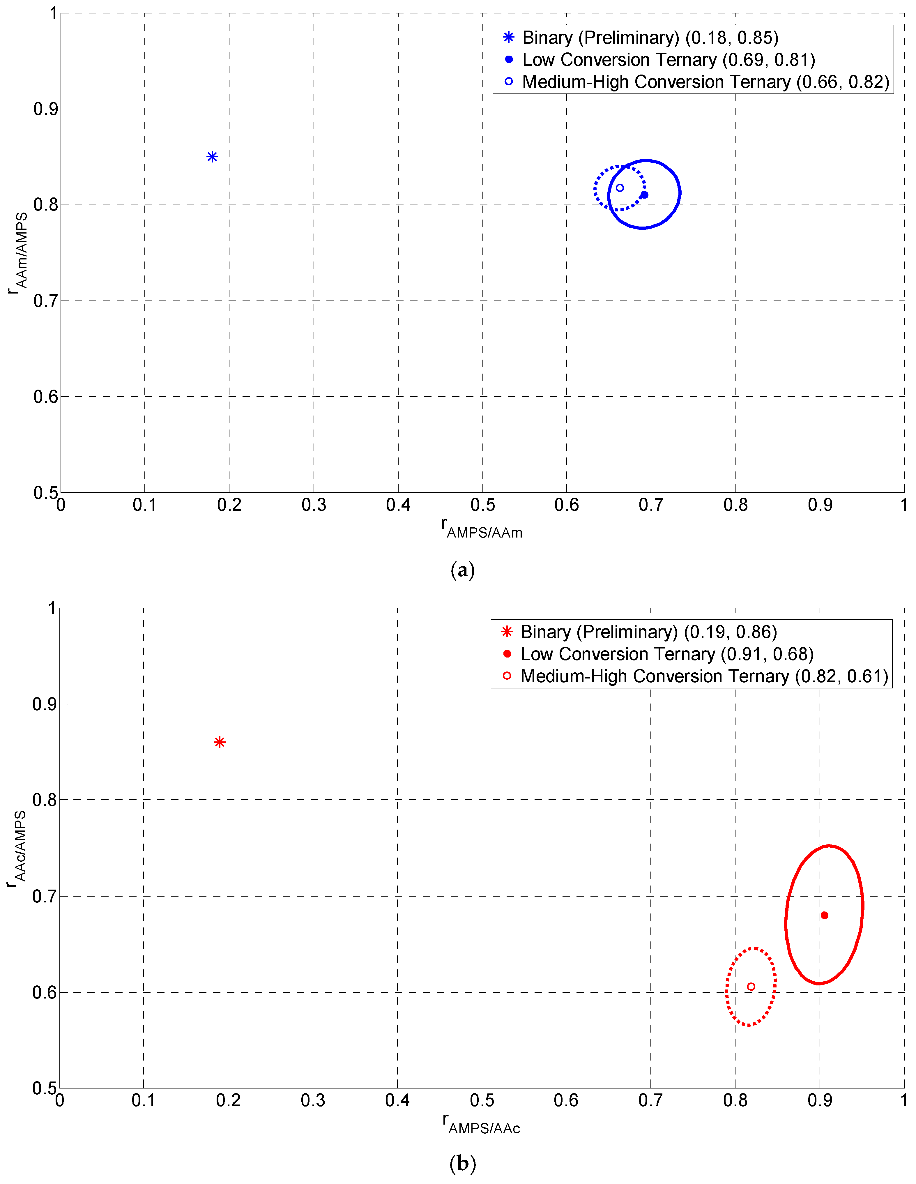Processes 05 00009 g003a