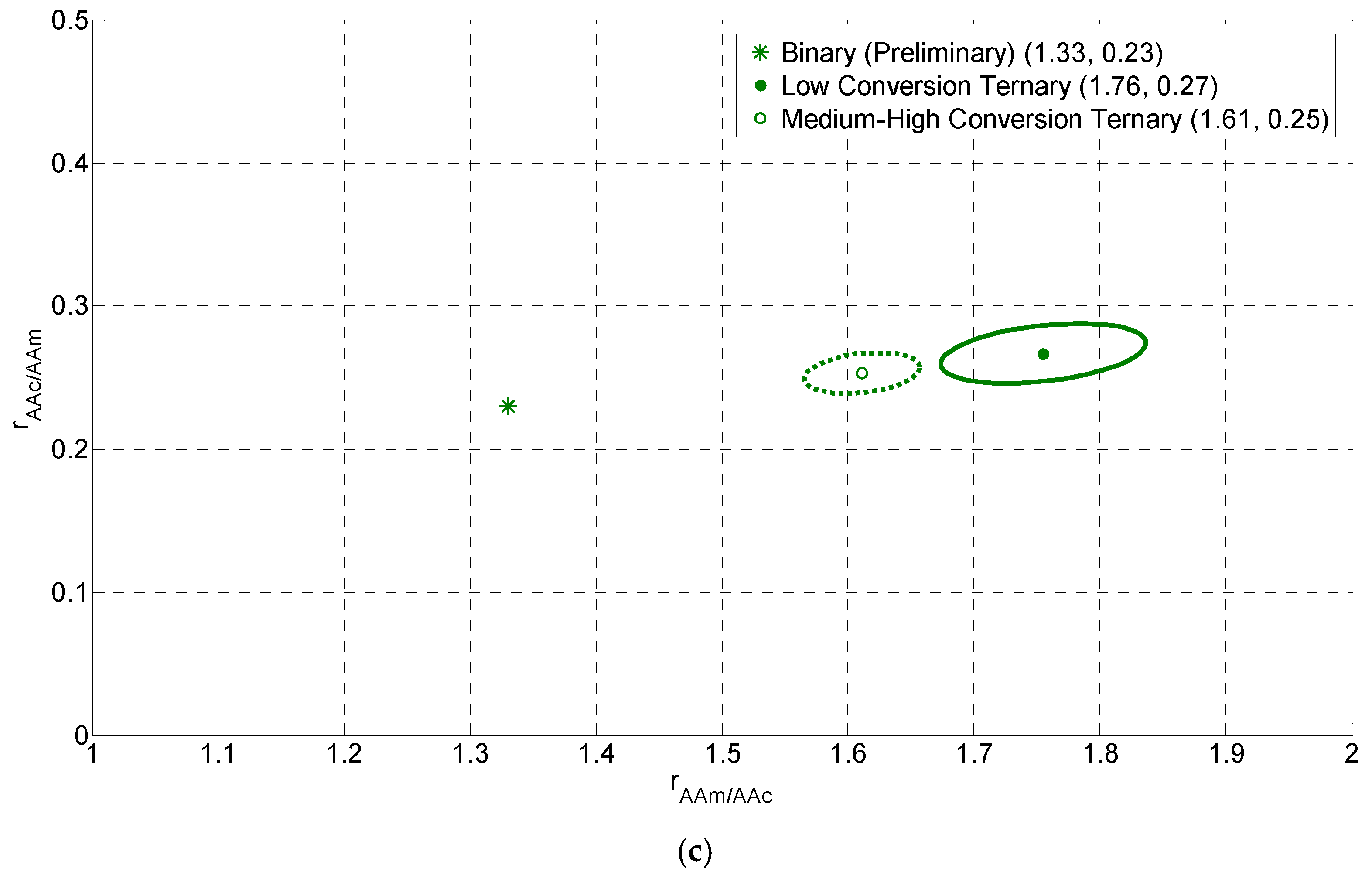 Processes 05 00009 g003b