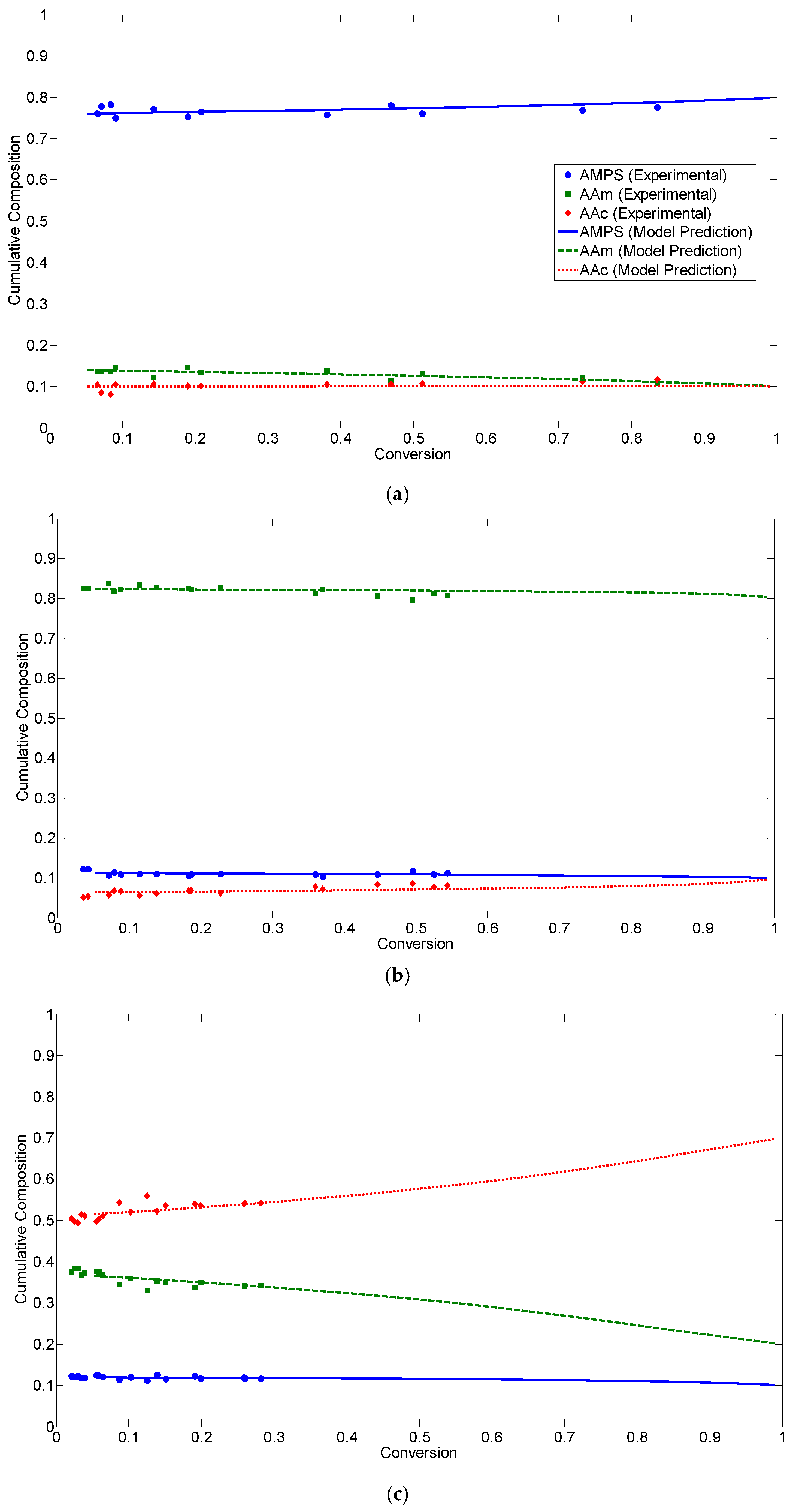 Processes 05 00009 g004