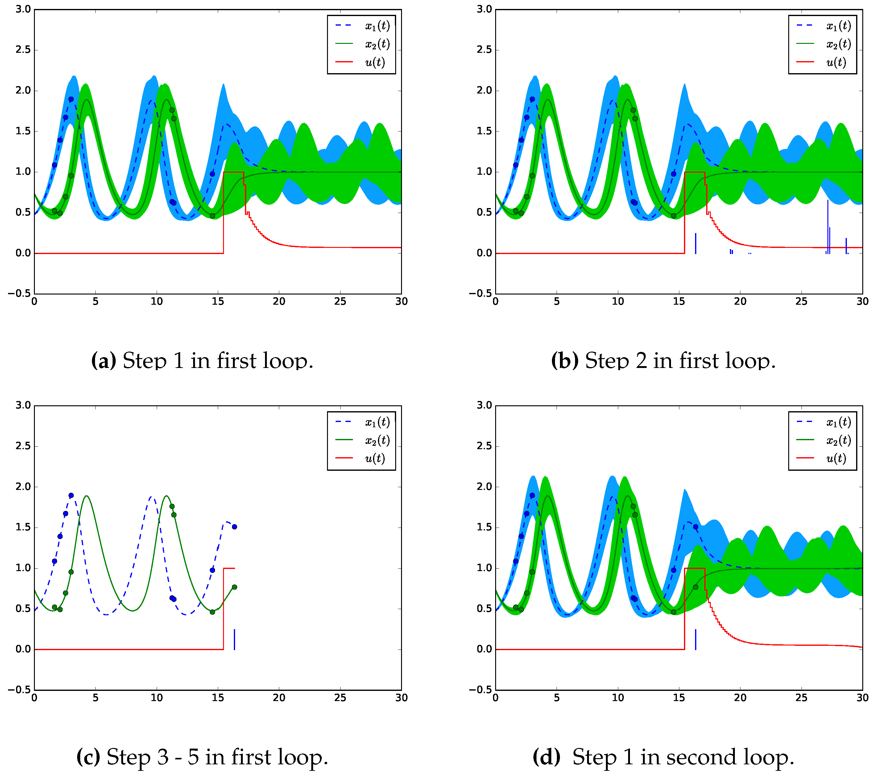 Processes 05 00010 g001