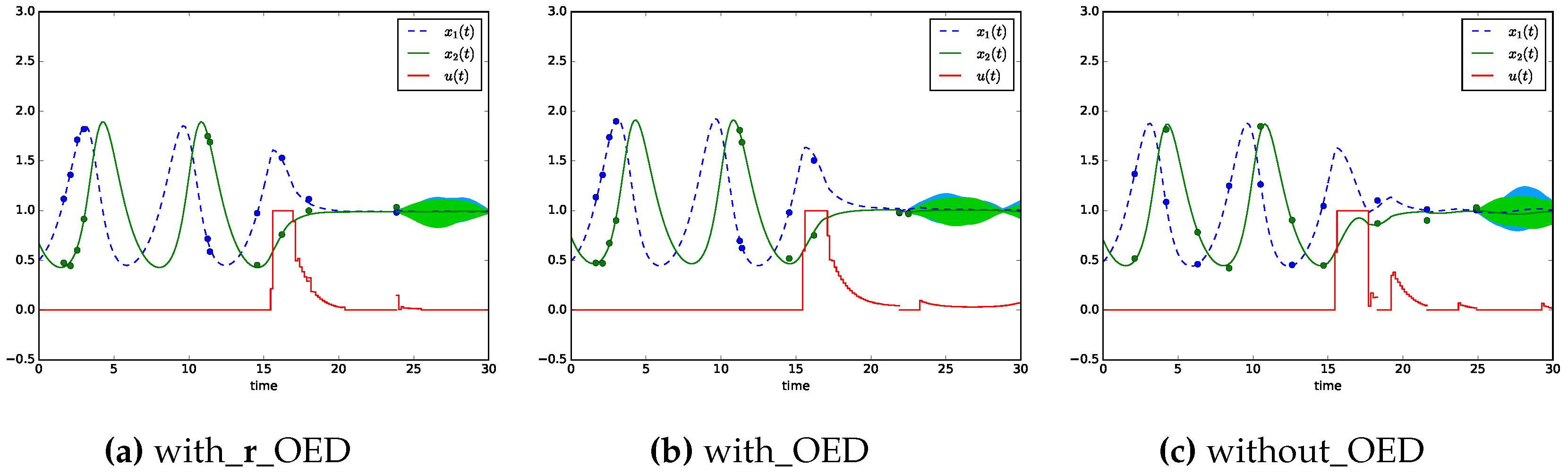 Processes 05 00010 g002