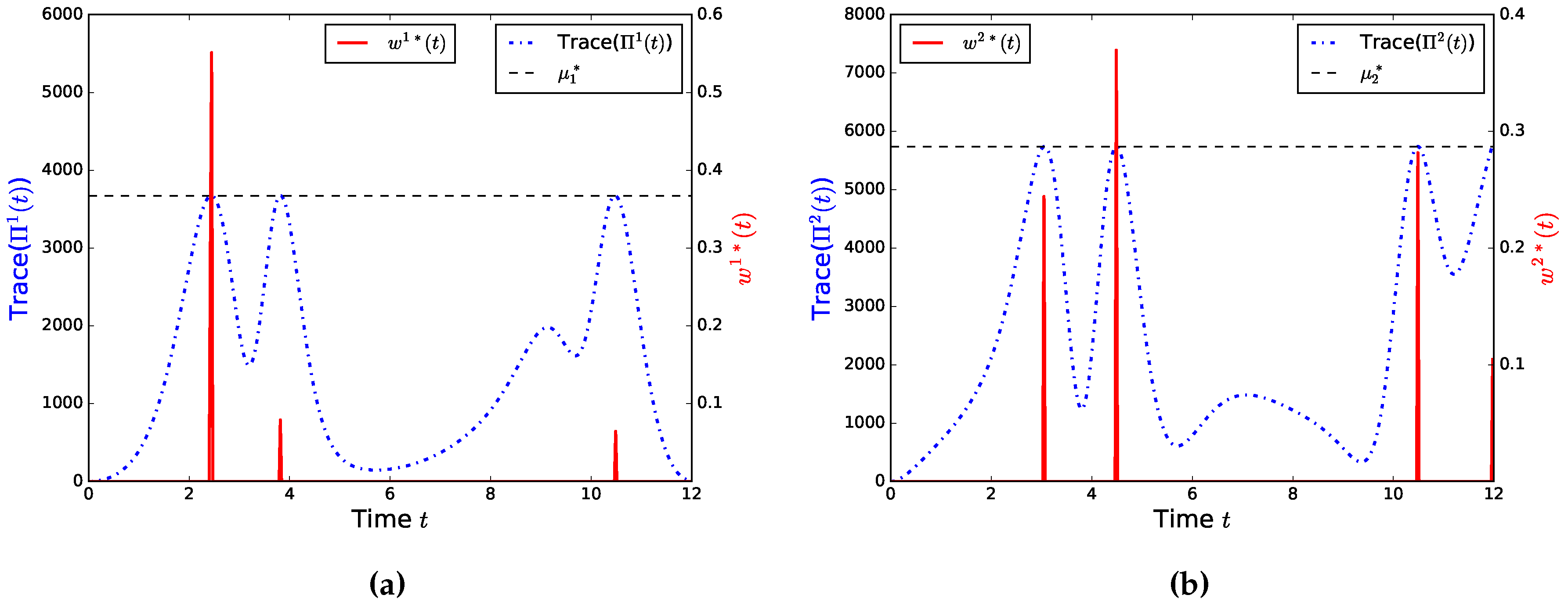 Processes 05 00010 g003