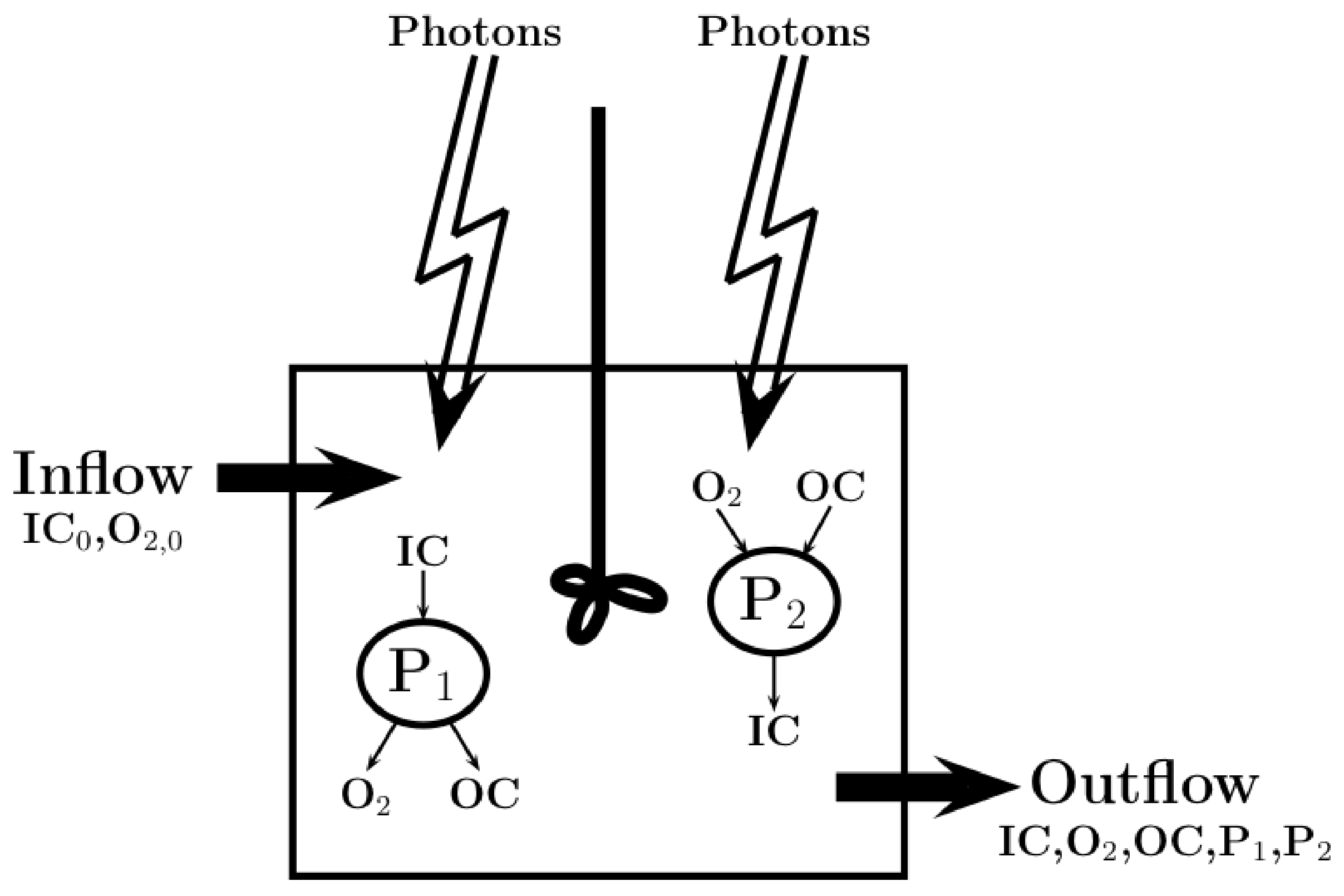 Processes 05 00011 g001