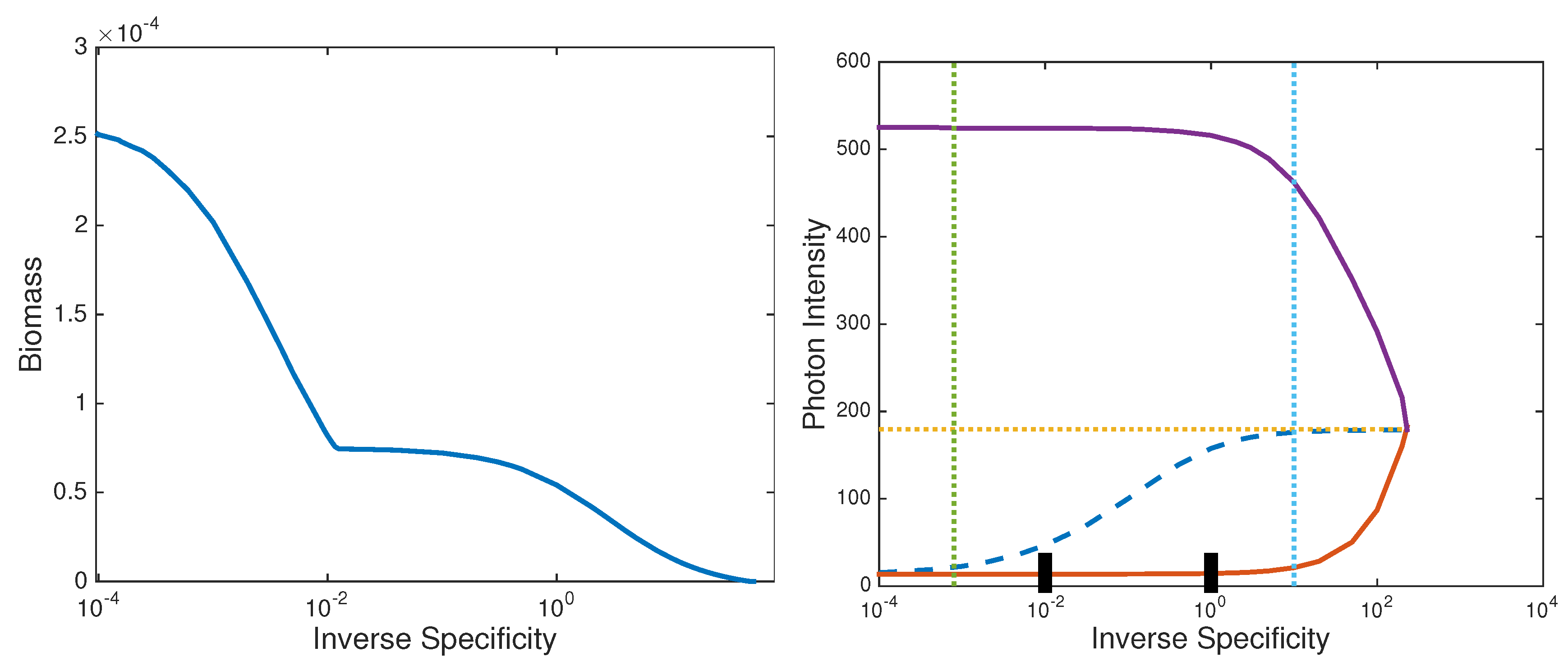 Processes 05 00011 g004