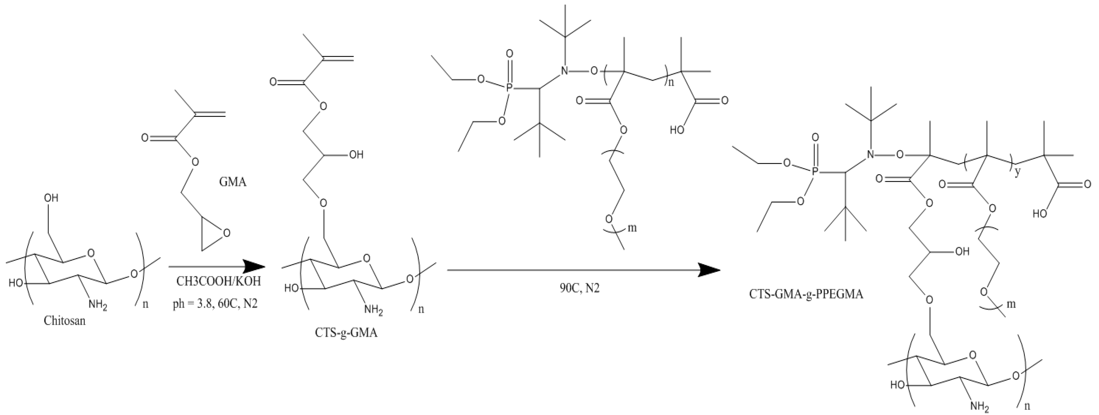 Processes 05 00012 g004
