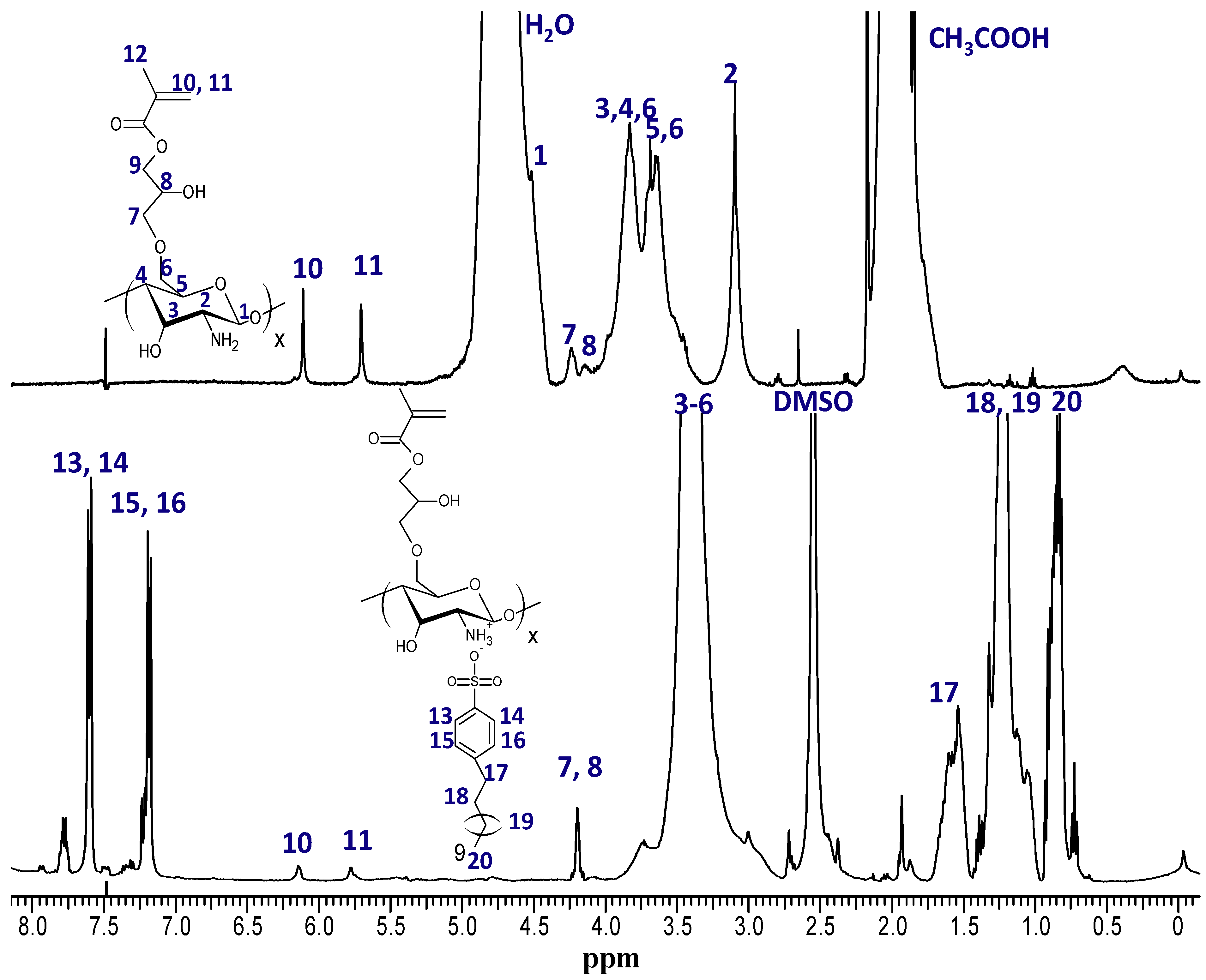 Processes 05 00012 g005