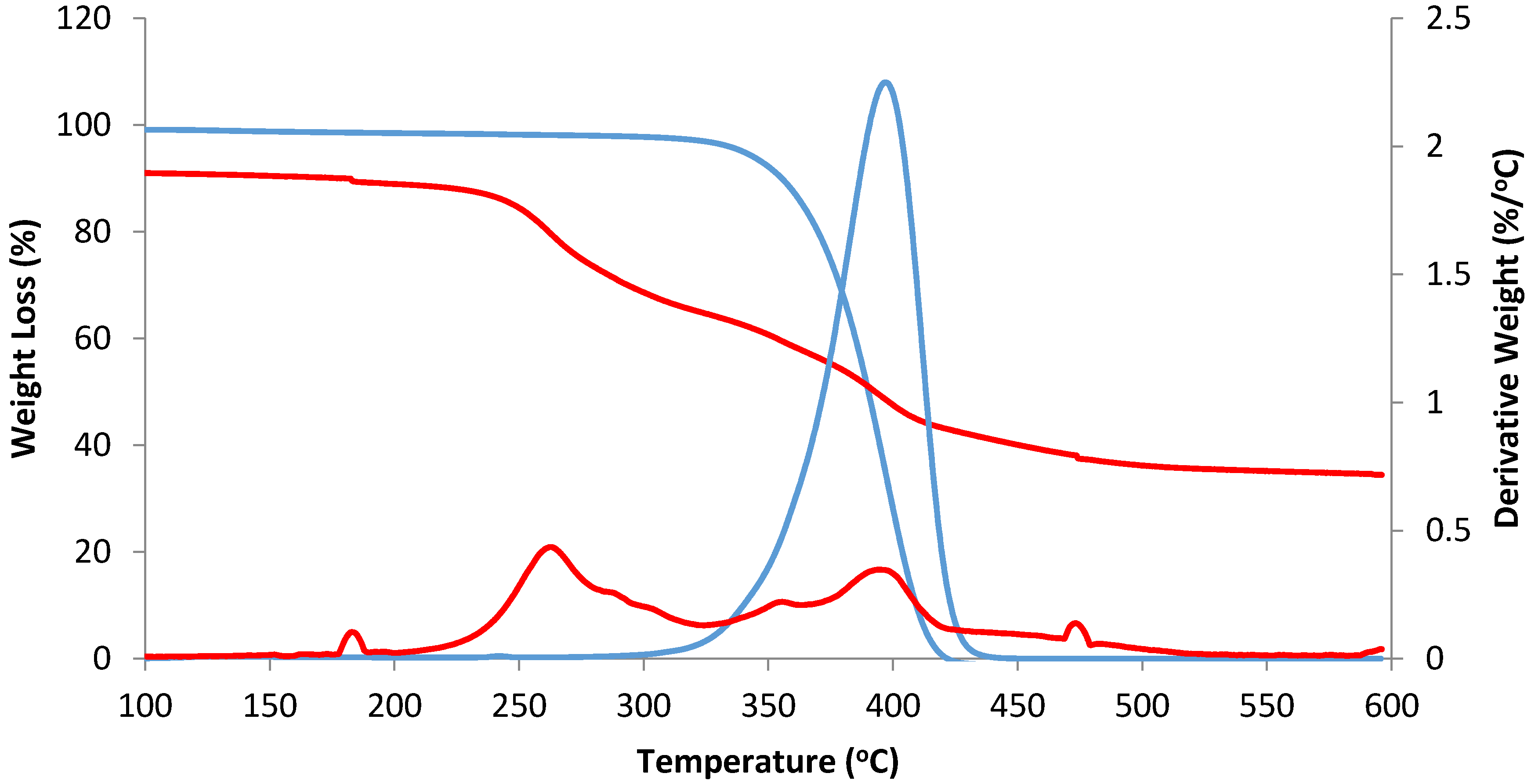 Processes 05 00012 g006