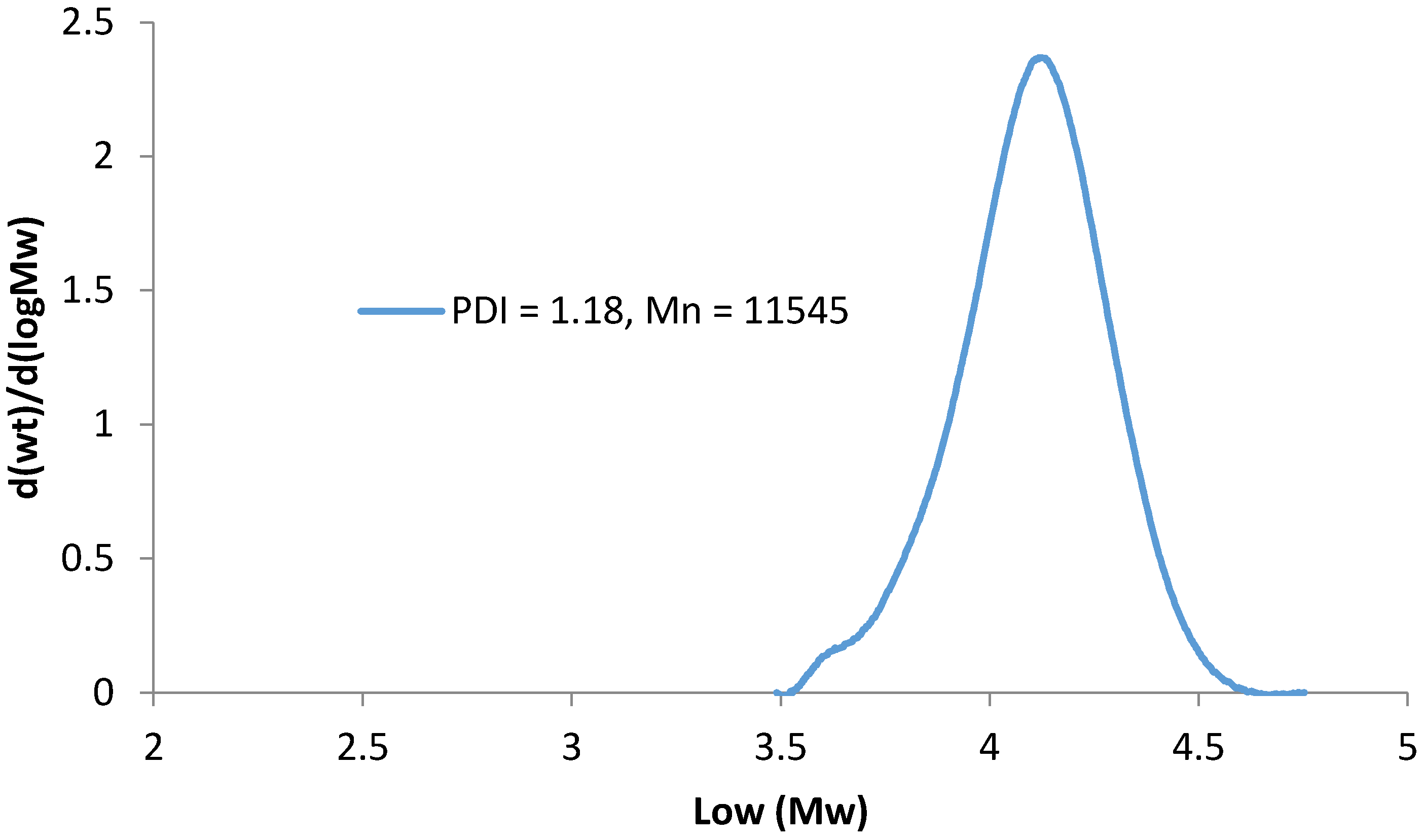 Processes 05 00012 g007