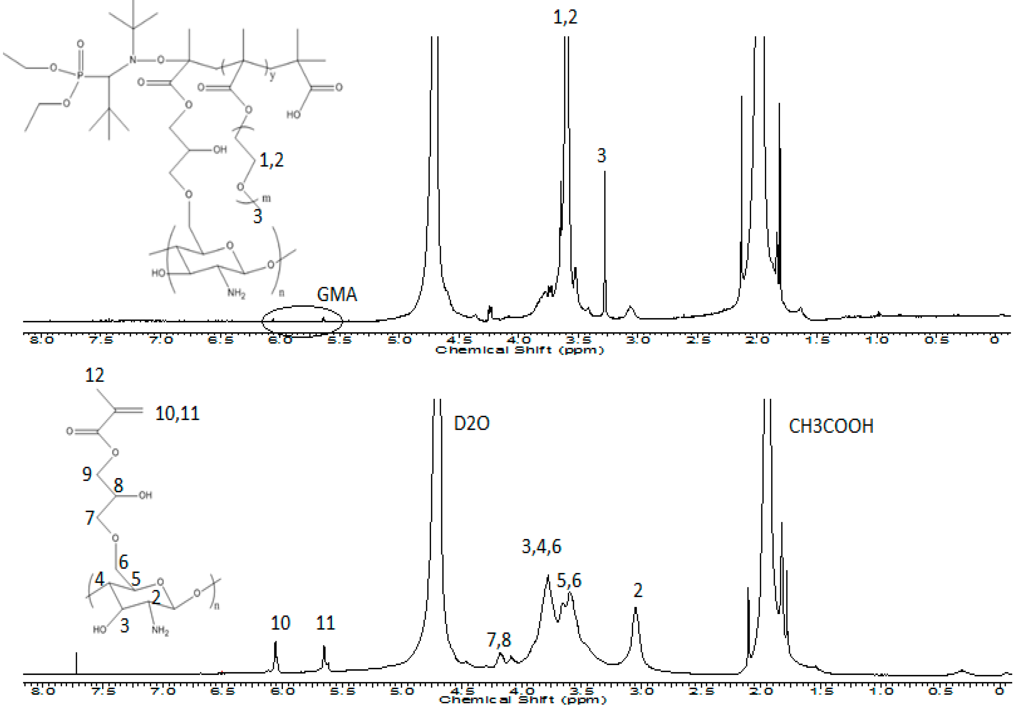 Processes 05 00012 g008